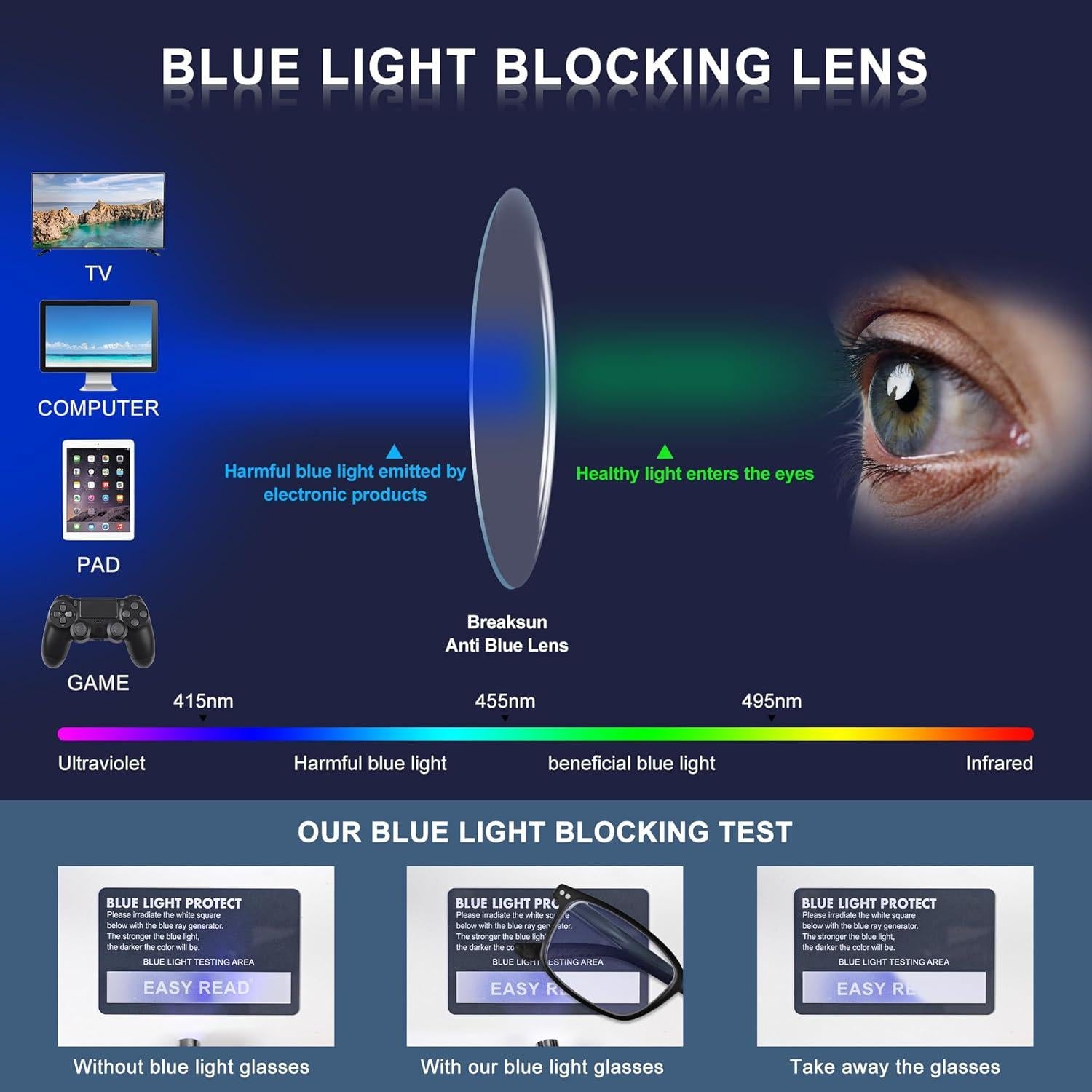 Gafas de Luz Azul EASY READ TR90 para Hombres - 2 Pares