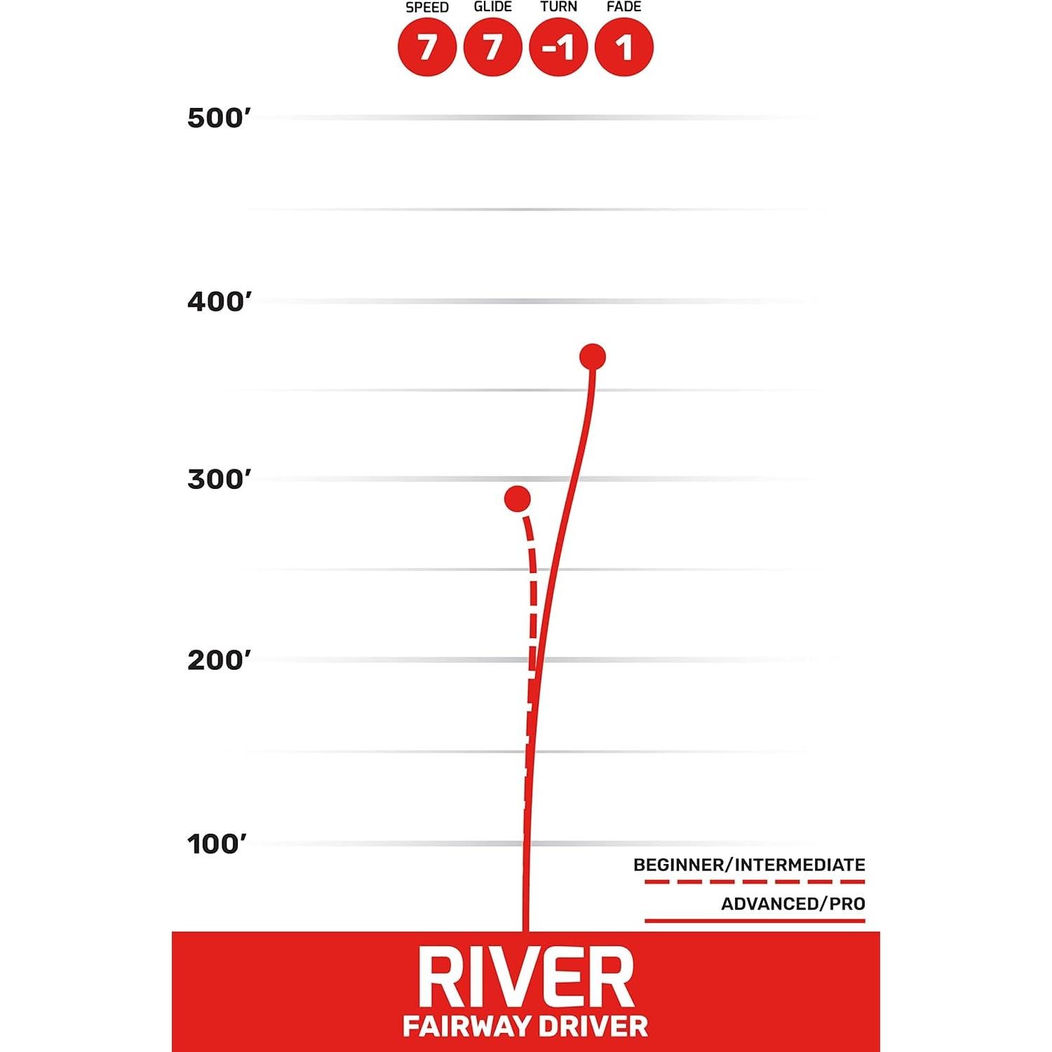 Disco de Golf Latitude 64 Retro Burst River 170g Rosa