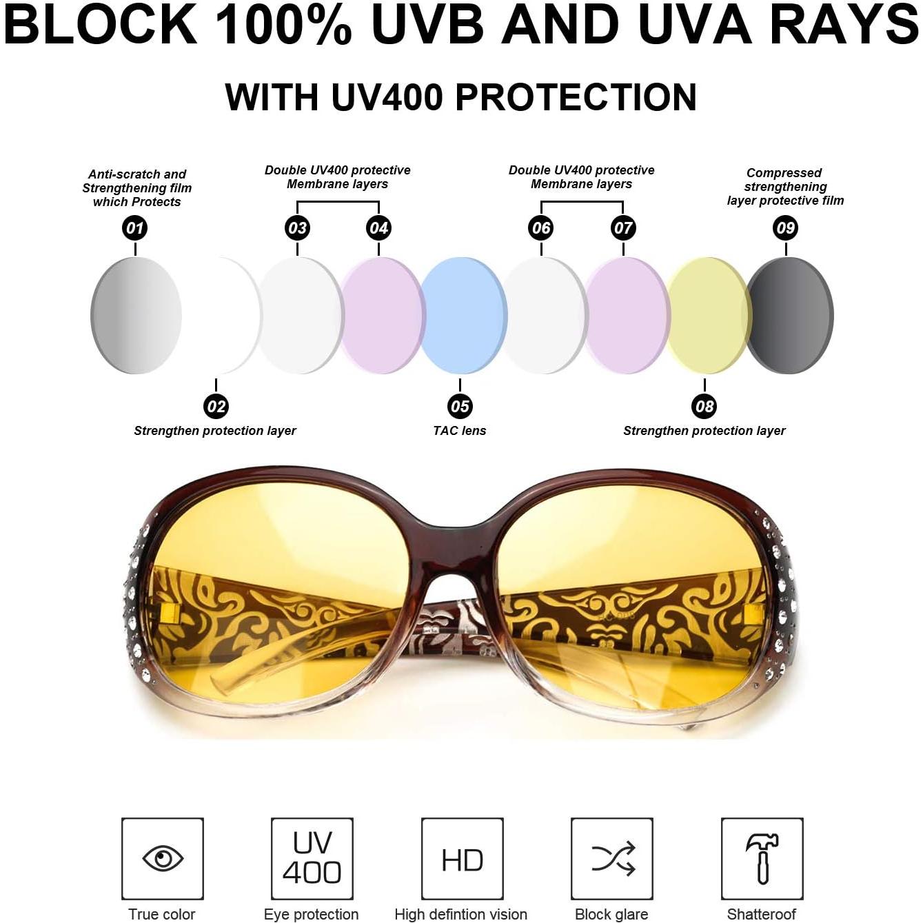 Gafas de Conducción Nocturna LVIOE Lentes Amarillas Polarizadas
