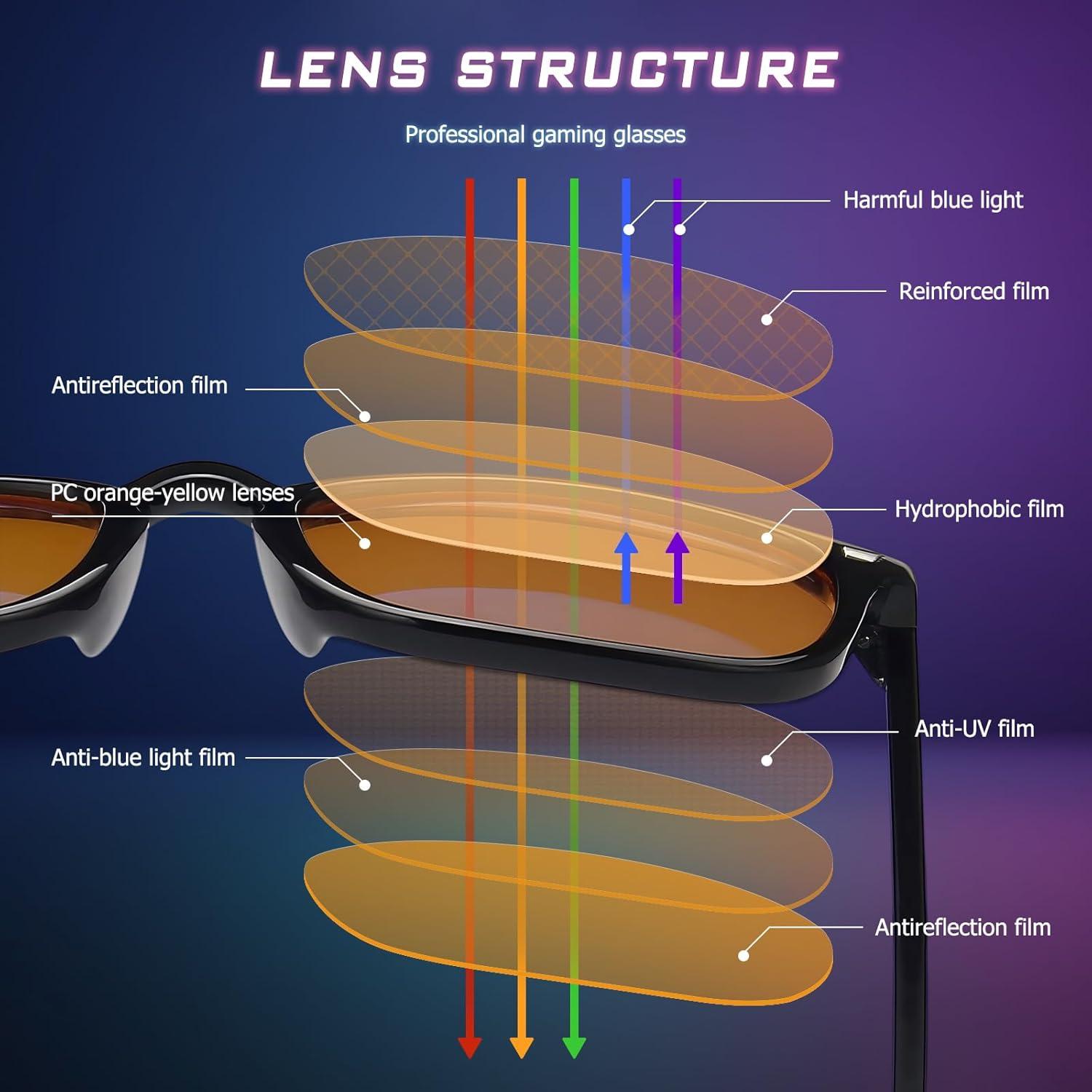 Gafas bloqueadoras de luz azul ORANZI OG01 - Lentes ámbar anti fatiga