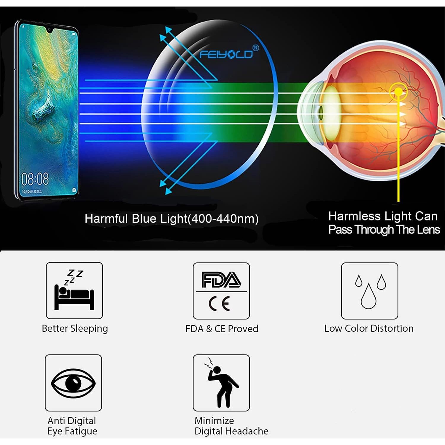 Gafas bloqueadoras luz azul FEIYOLD retro unisex anti-fatiga