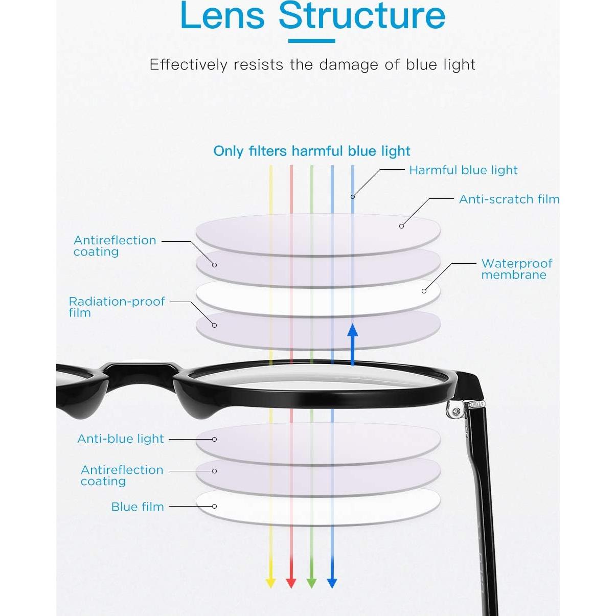 Gafas bloqueadoras de luz azul CNLO UV400 para computadora y juegos
