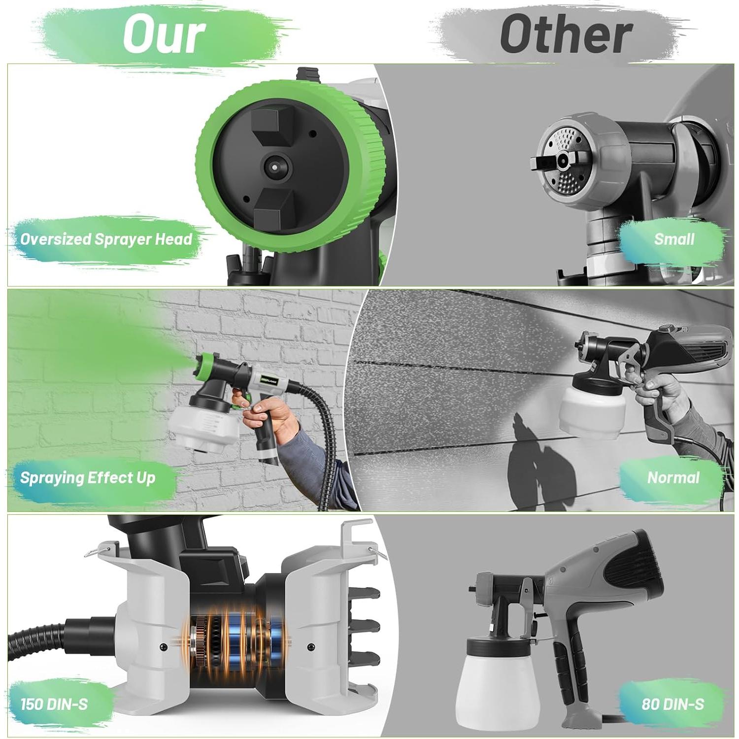 Pulverizador de Pintura PHALANX HVLP 150 DIN-s 4 Boquillas