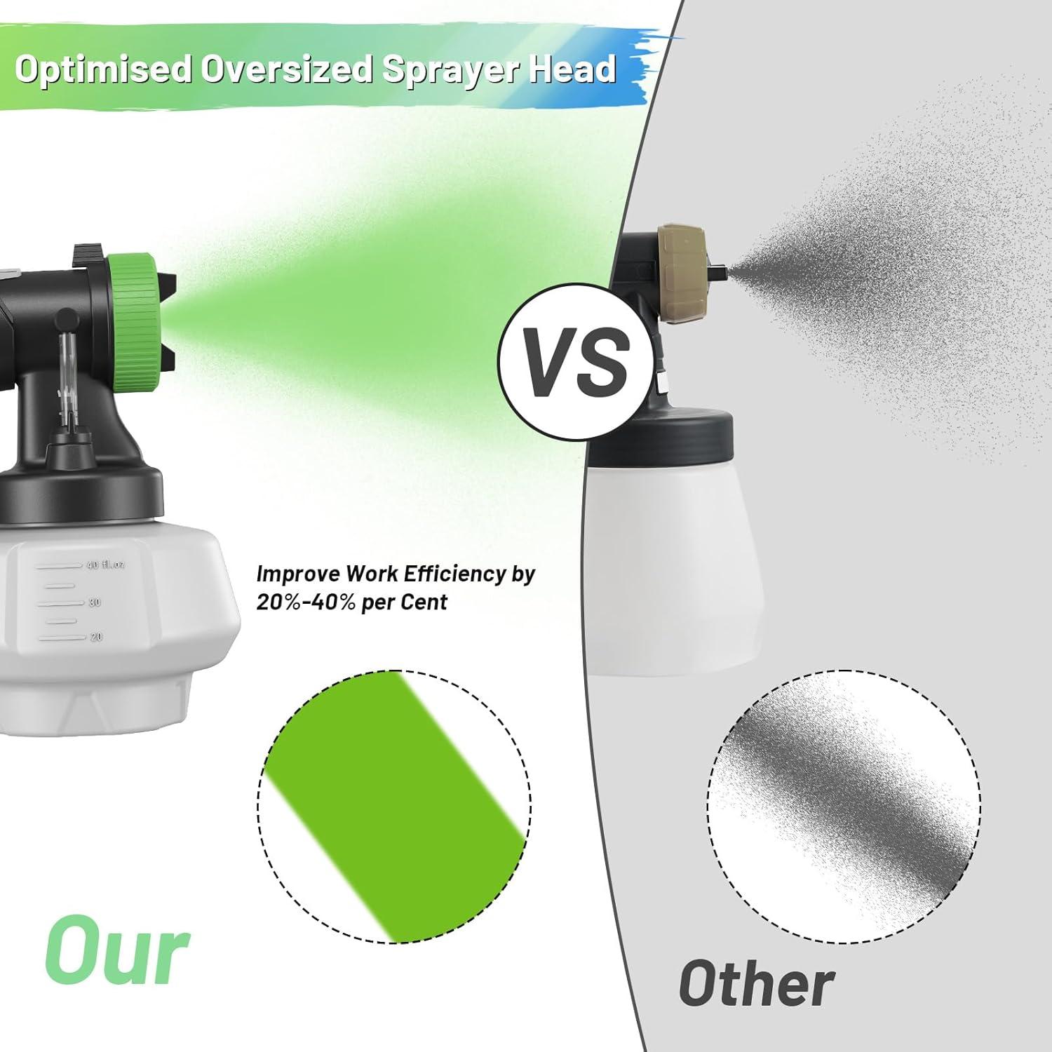 Pulverizador de Pintura PHALANX HVLP 150 DIN-s 4 Boquillas