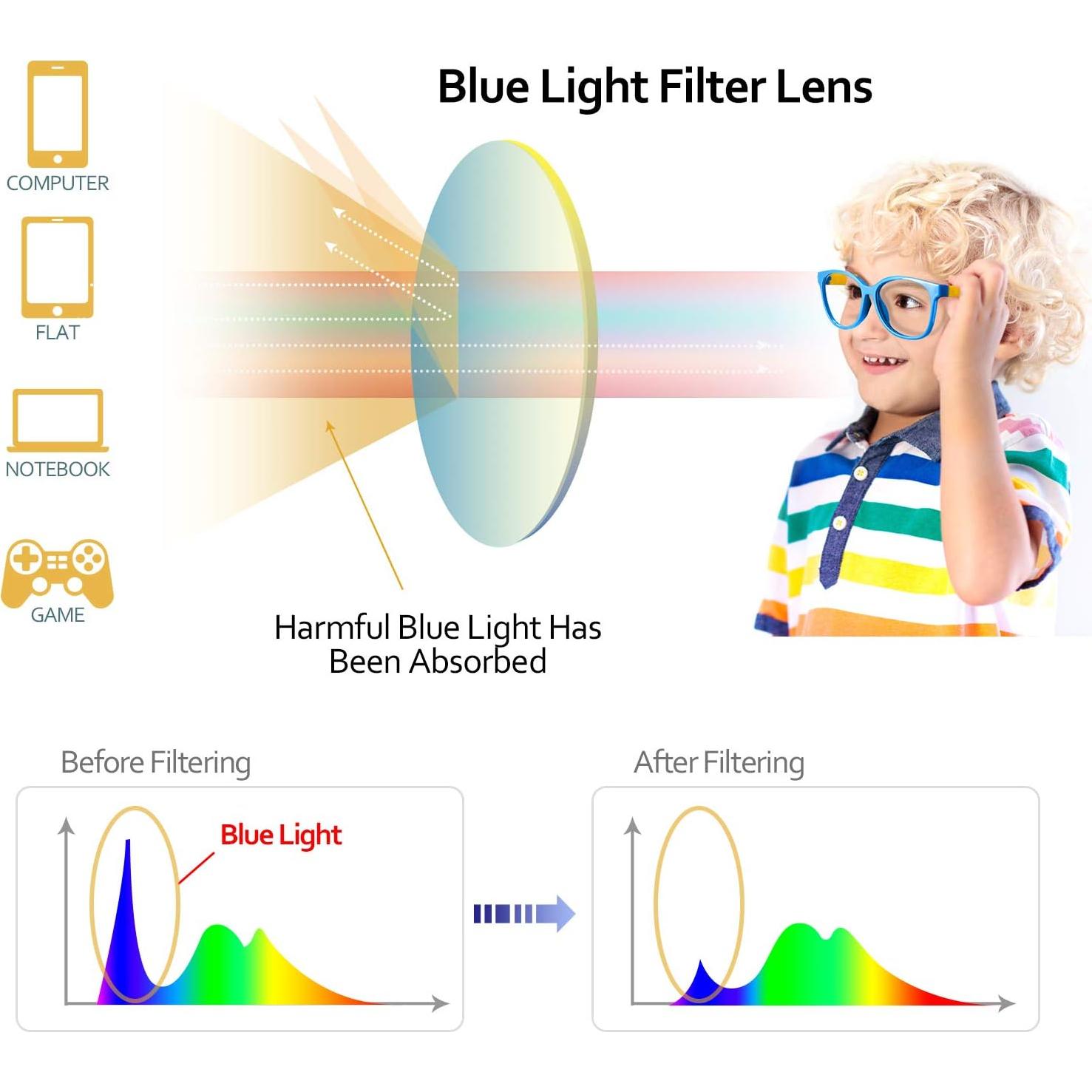 Gafas de Luz Azul para Niños SEEAFUN con Estuche Coche UV400