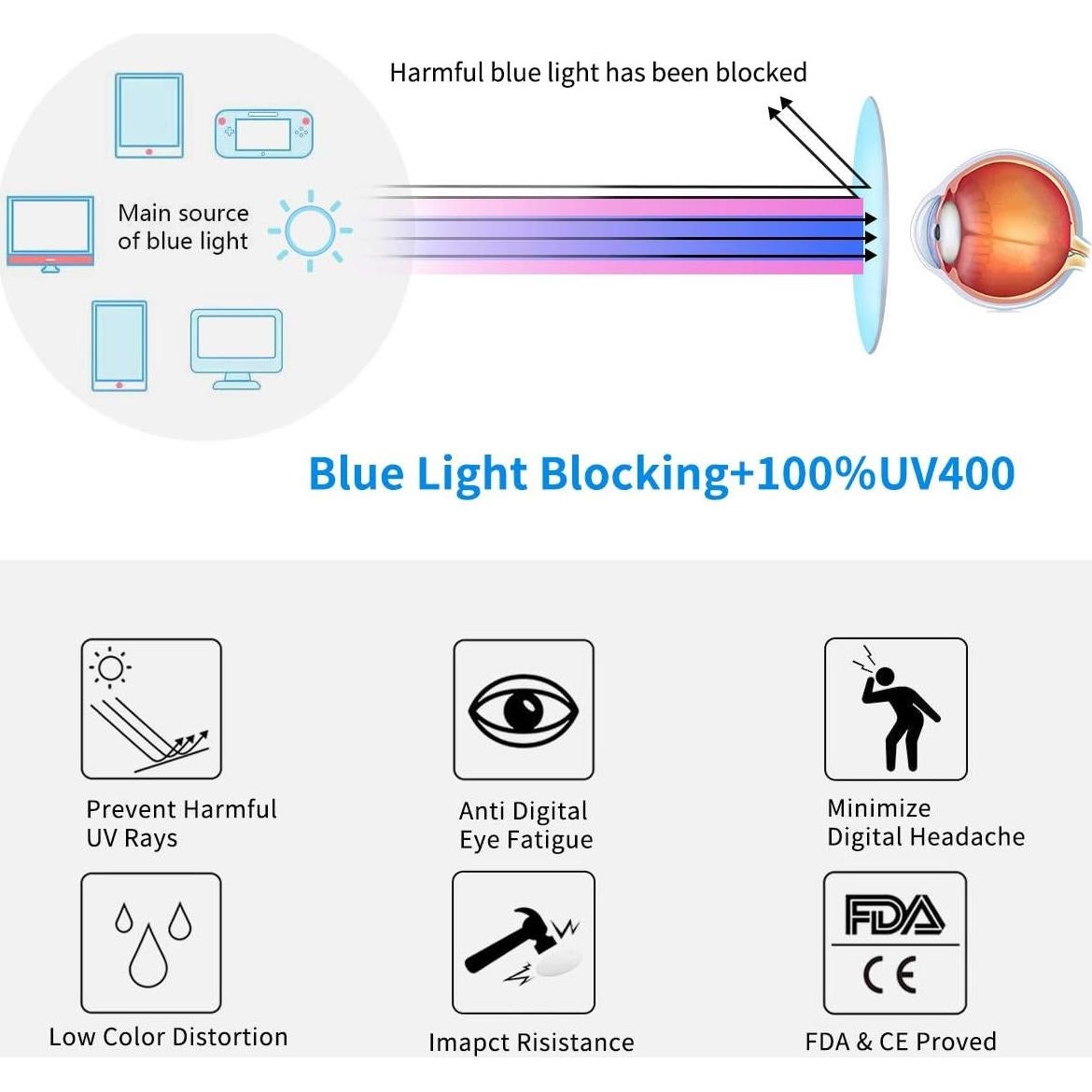 Gafas de Cateye MORESHINE con Bloqueo de Luz Azul 55mm