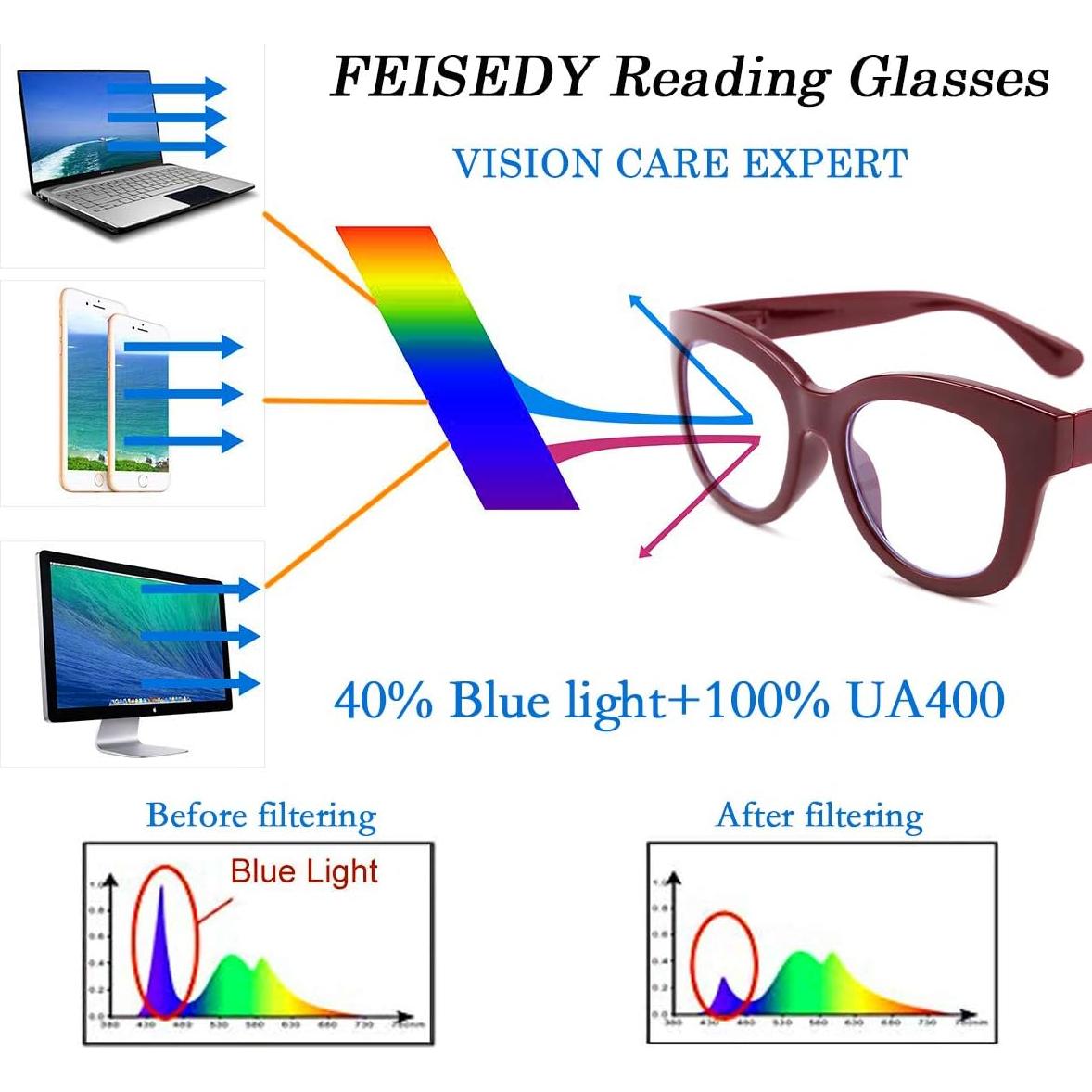 Gafas de Lectura FEISEDY Retro Cuadradas con Lentes Anti-luz Azul 1.25x