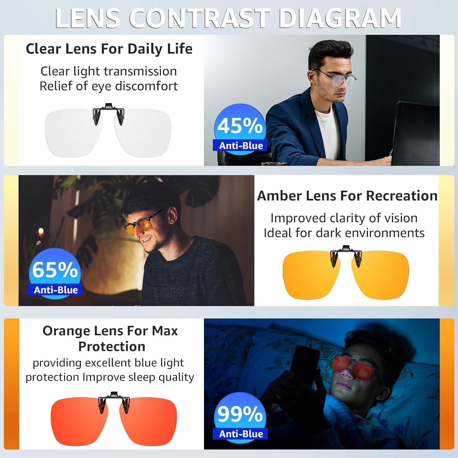 Gafas Clip On Trysee TS103 Bloqueo Luz Azul 56mm