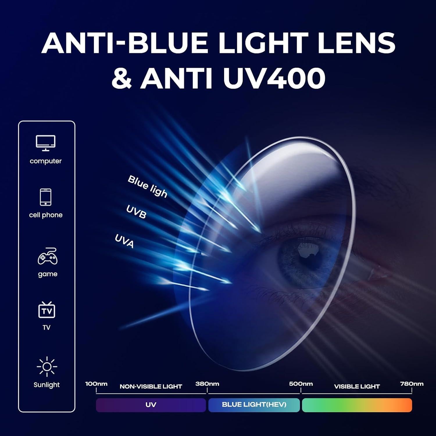 Gafas de lectura redondas FYTOO con bloqueo luz azul 1.0x