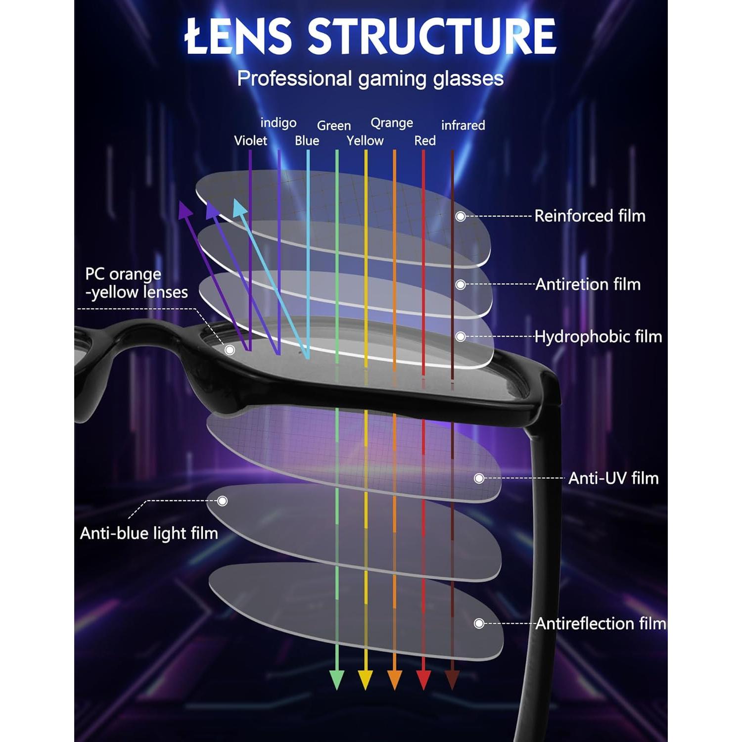 Gafas Anti-Luz Azul HMTIY Unisex - Lentes Claros UV400