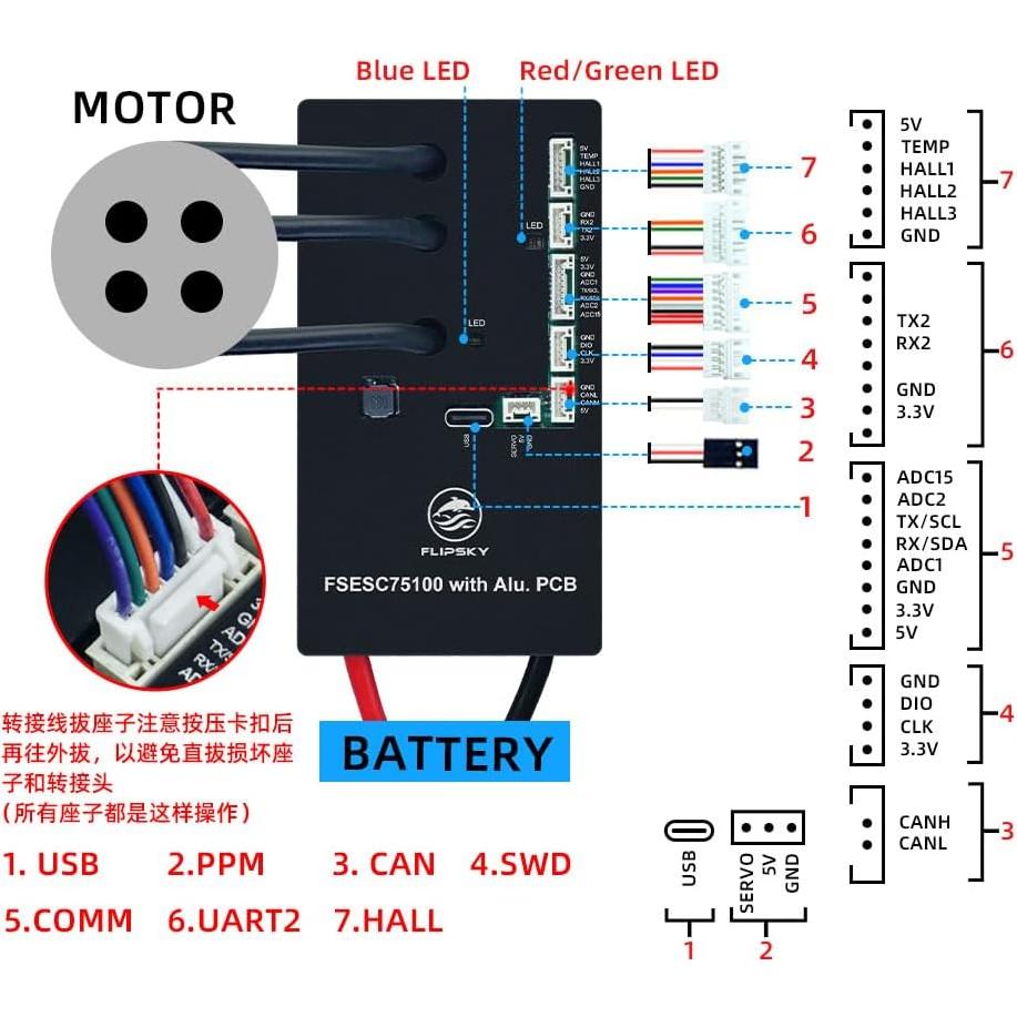 Controlador ESC Flipsky 75100 100A para Patineta Eléctrica