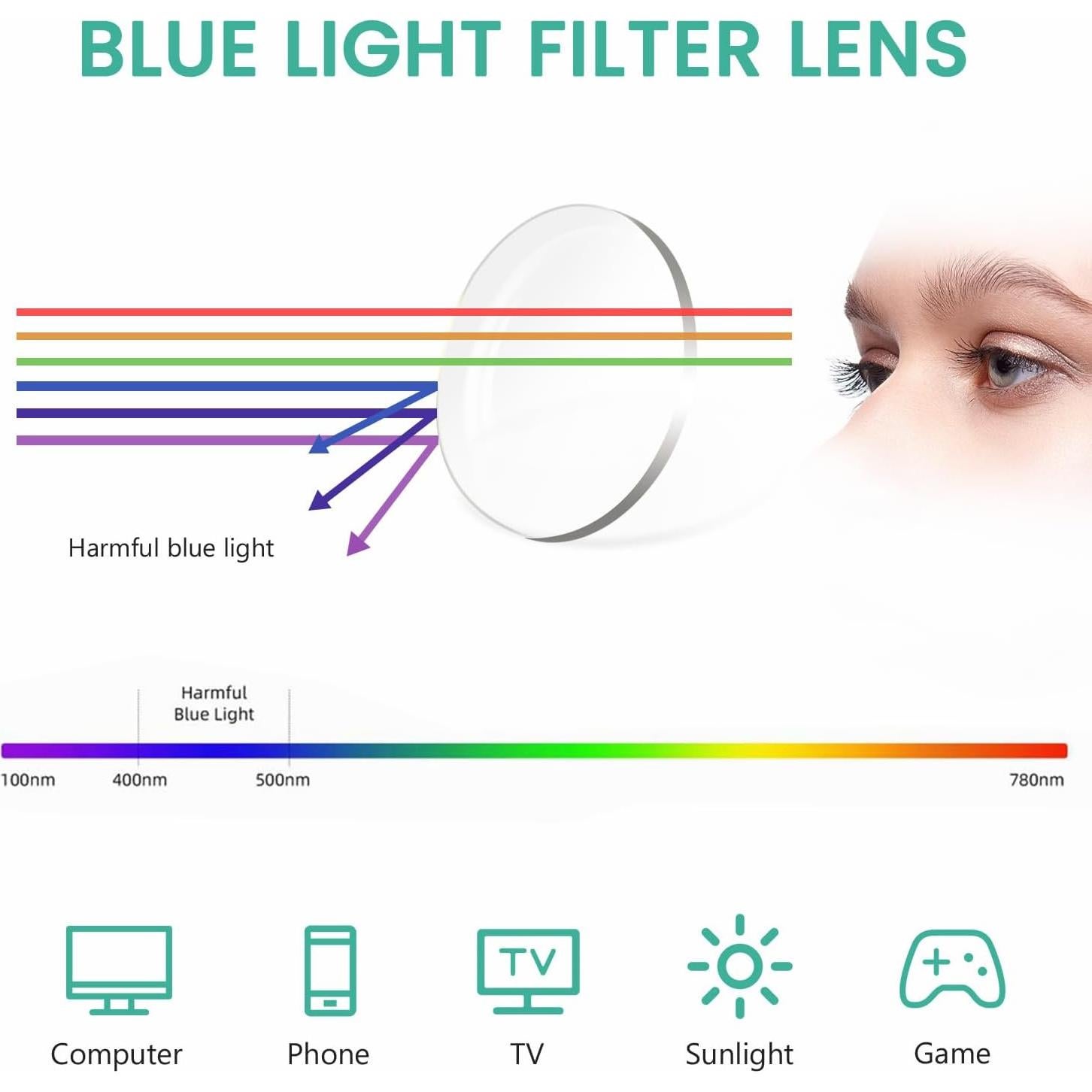 Gafas de Lectura Eyekepper 10 Paquete +2.50 Luz Azul Mujeres