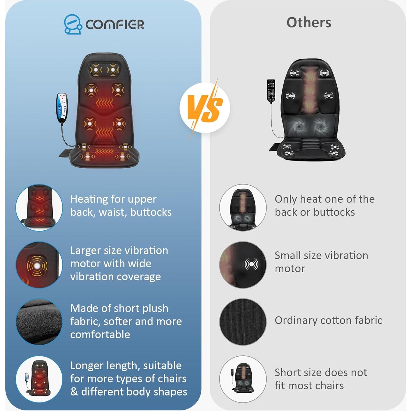 Cojín de Masaje COMFIER CF-2206 con Calor y Vibración