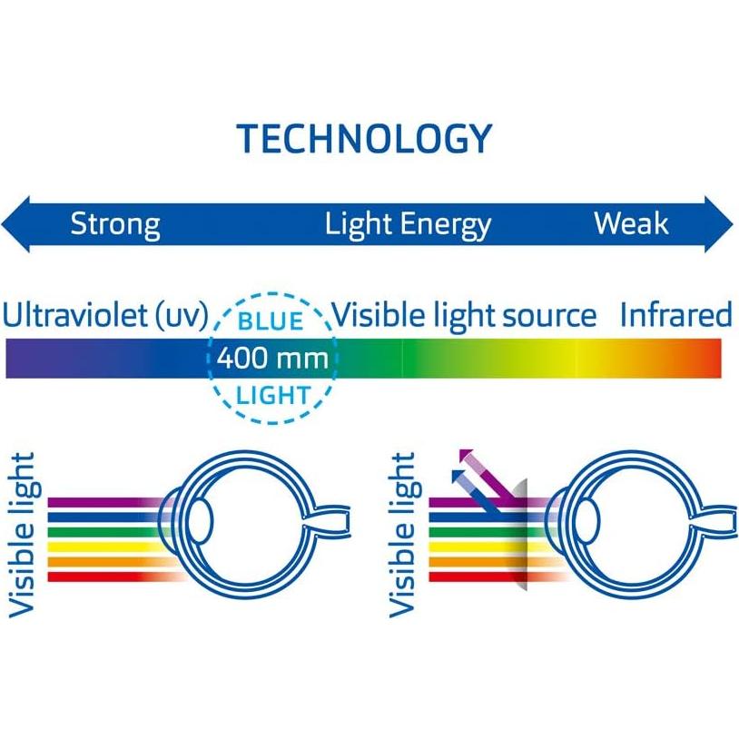 Gafas bloqueadoras de luz azul EYEGUARD para niños 5-12 años