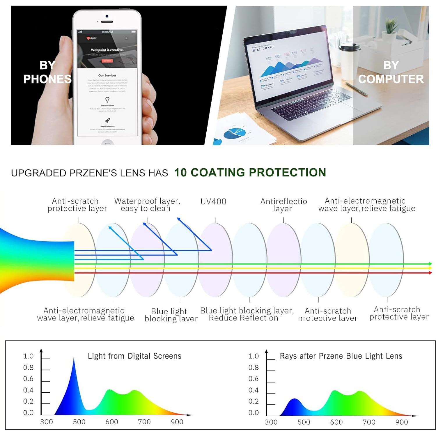 Gafas Anti Luz Azul Przene - 3 Paquetes Unisex Retro