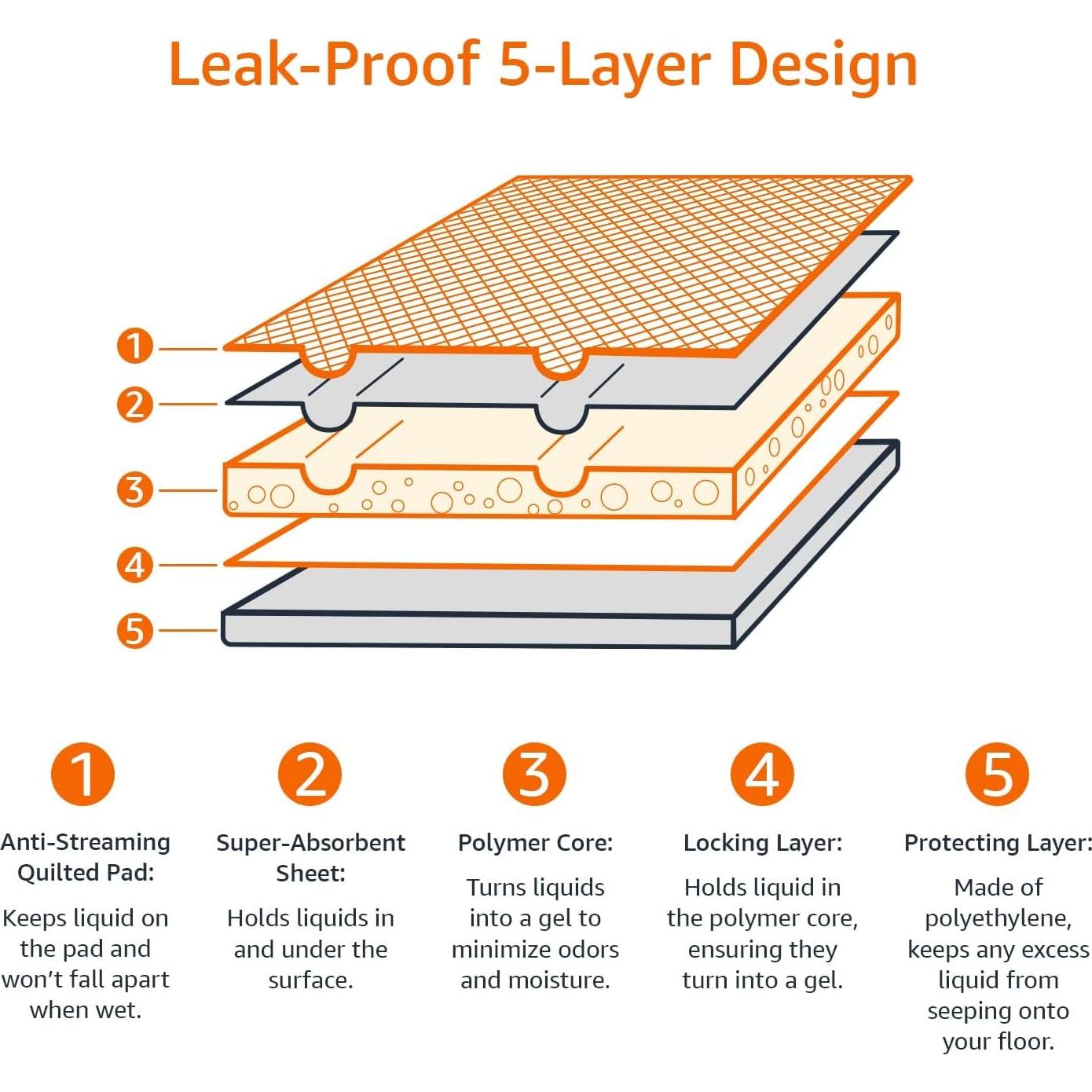 Almohadillas Entrenamiento Cachorros Amazon Basics 120 Pzas