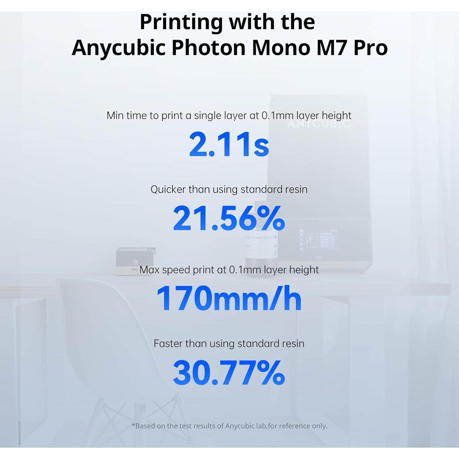 Resina 3D Alta Velocidad ANYCUBIC 2.0 1kg Blanca