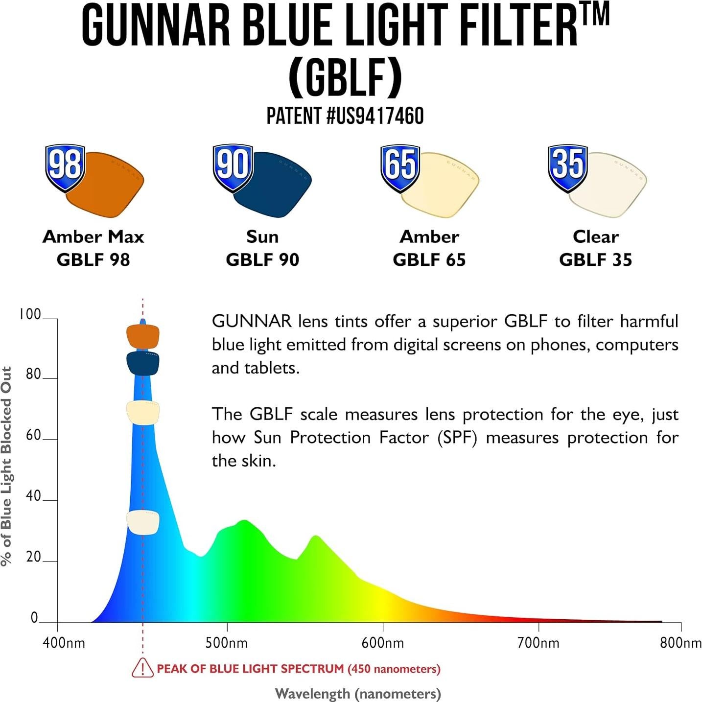 Gafas de lectura GUNNAR Interceptar Ámbar +1.0 - Bloqueo luz azul