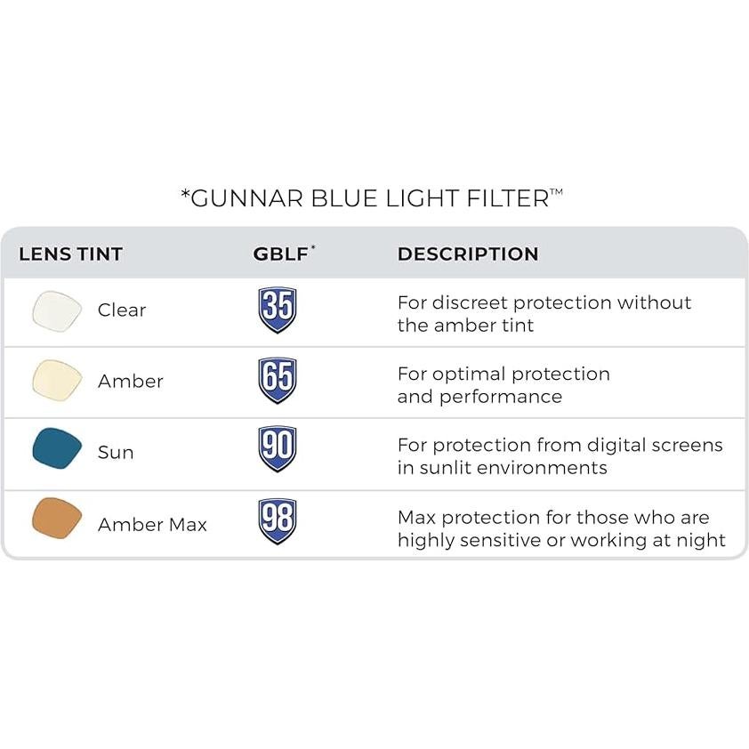 Gafas de lectura GUNNAR Interceptar Ámbar +1.0 - Bloqueo luz azul
