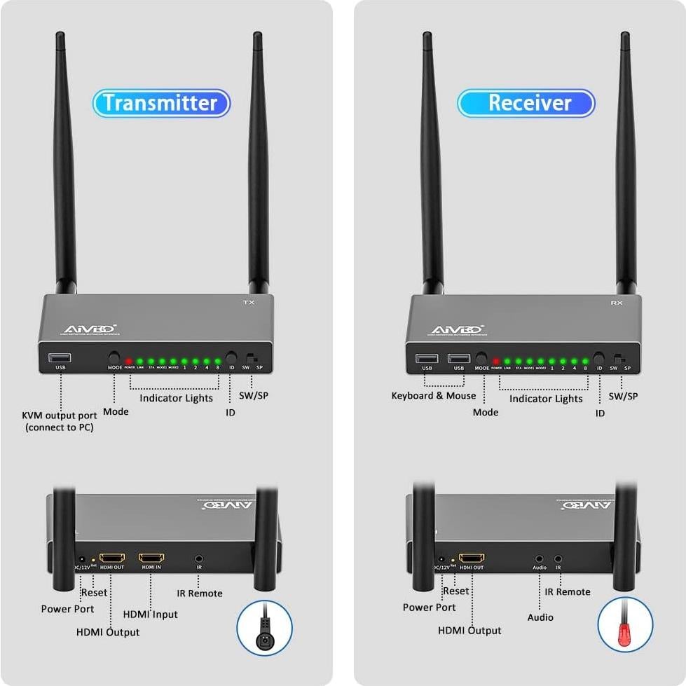 Transmisor y receptor HDMI AIMIBO A8 1080P 200m KVM IR