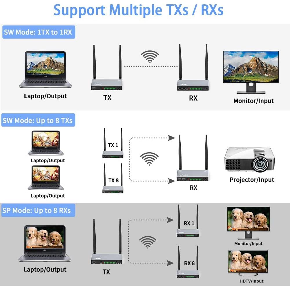 Transmisor y receptor HDMI AIMIBO A8 1080P 200m KVM IR