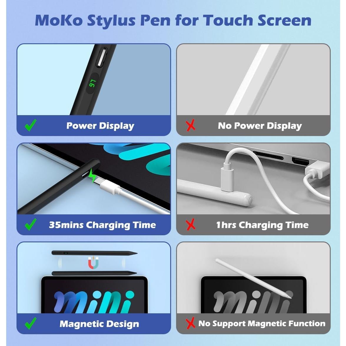 Lápiz Stylus MoKo para Pantallas Táctiles, Negro