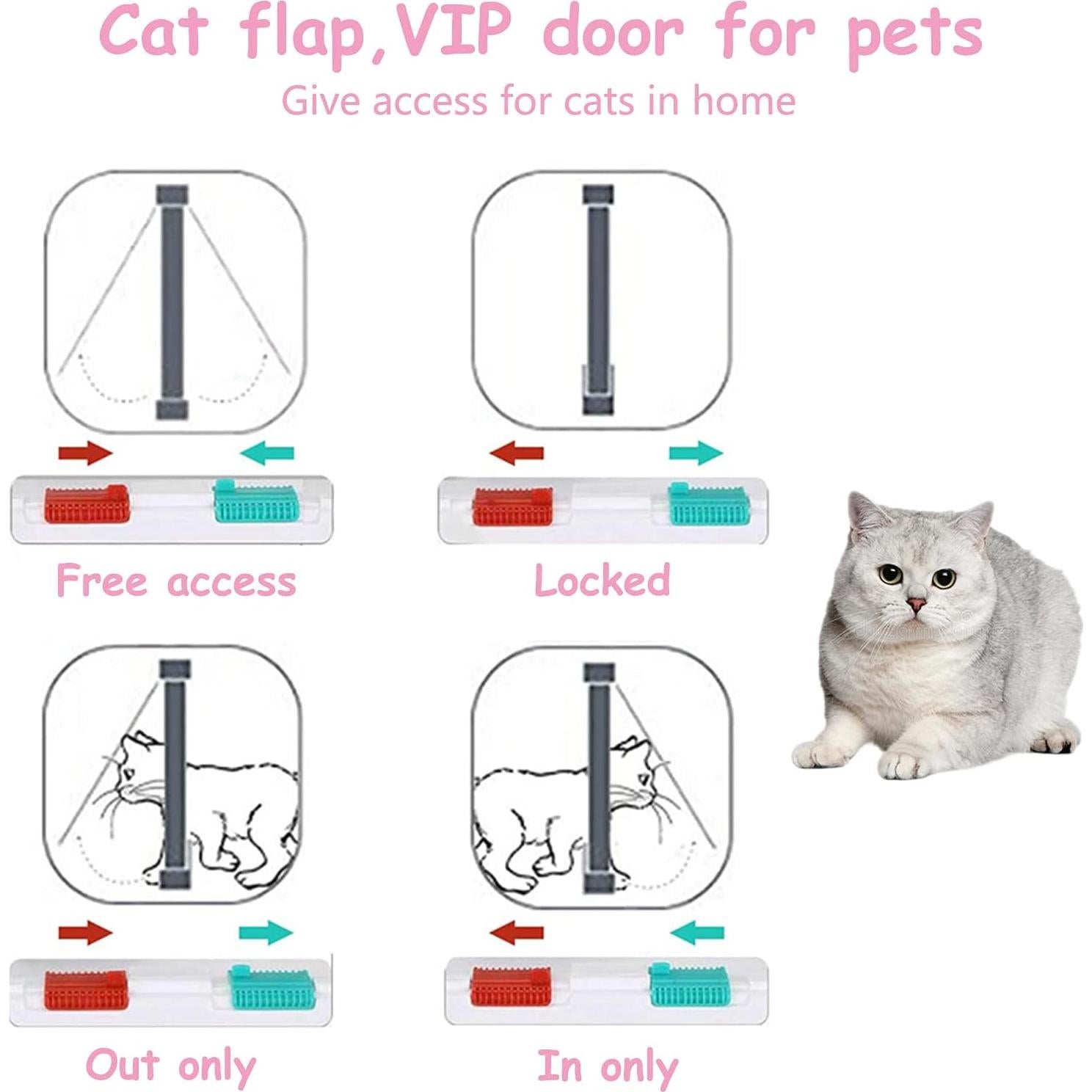 Puerta para Gato goTeamghjkl 4 Vías 19.05x19.81cm Blanca