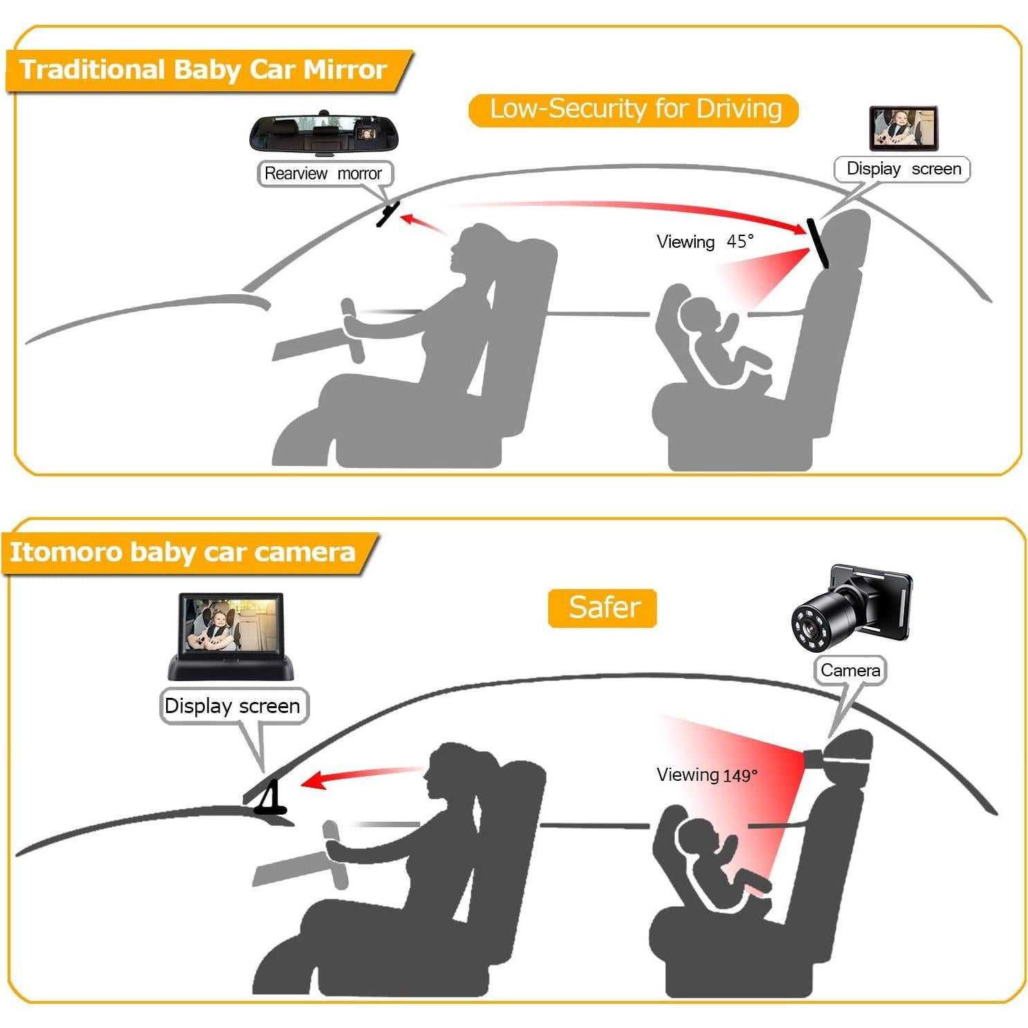 Espejo de Coche para Bebé Itomoro 360° HD Visión Nocturna
