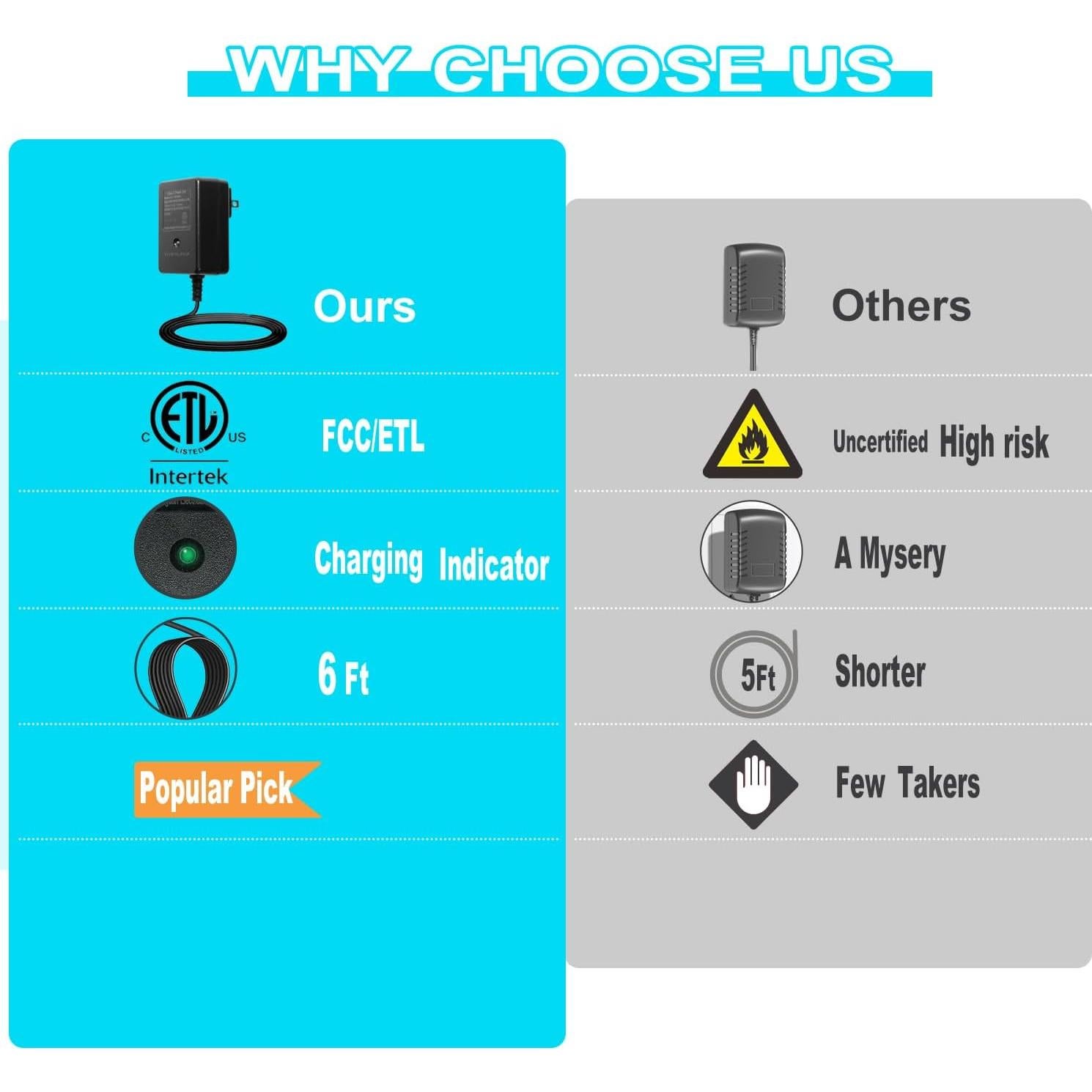 Cargador 12V ETL para Coches de Montar y Juguetes Eléctricos