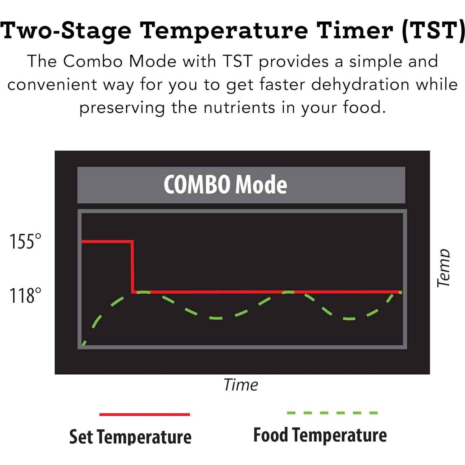 Tribest Sedona Express SDE-S6780-B Digital Food Dehydrator,Black