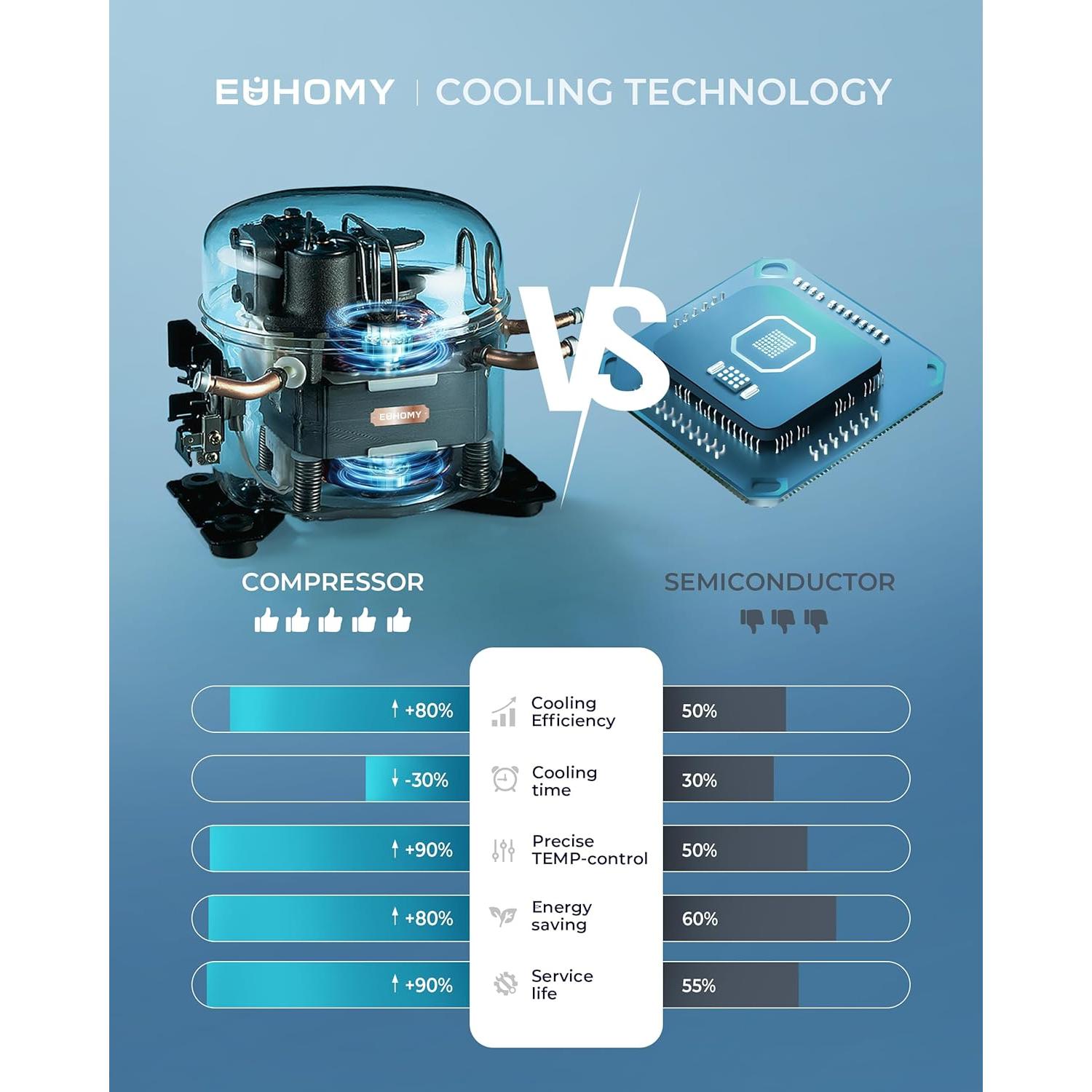 Refrigerador Enfriador de Vino EUHOMY WC-6B 6 Botellas 16L