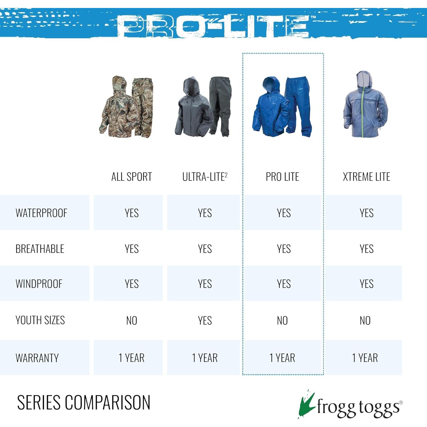 Traje de Lluvia Pro Lite FROGG TOGGS Hombre Impermeable