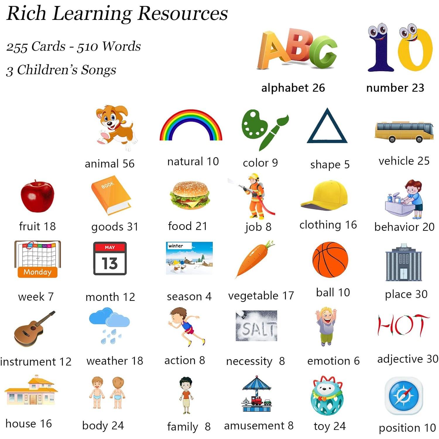 Tarjetas Habladoras Startcan 255 Piezas Educativas Azul