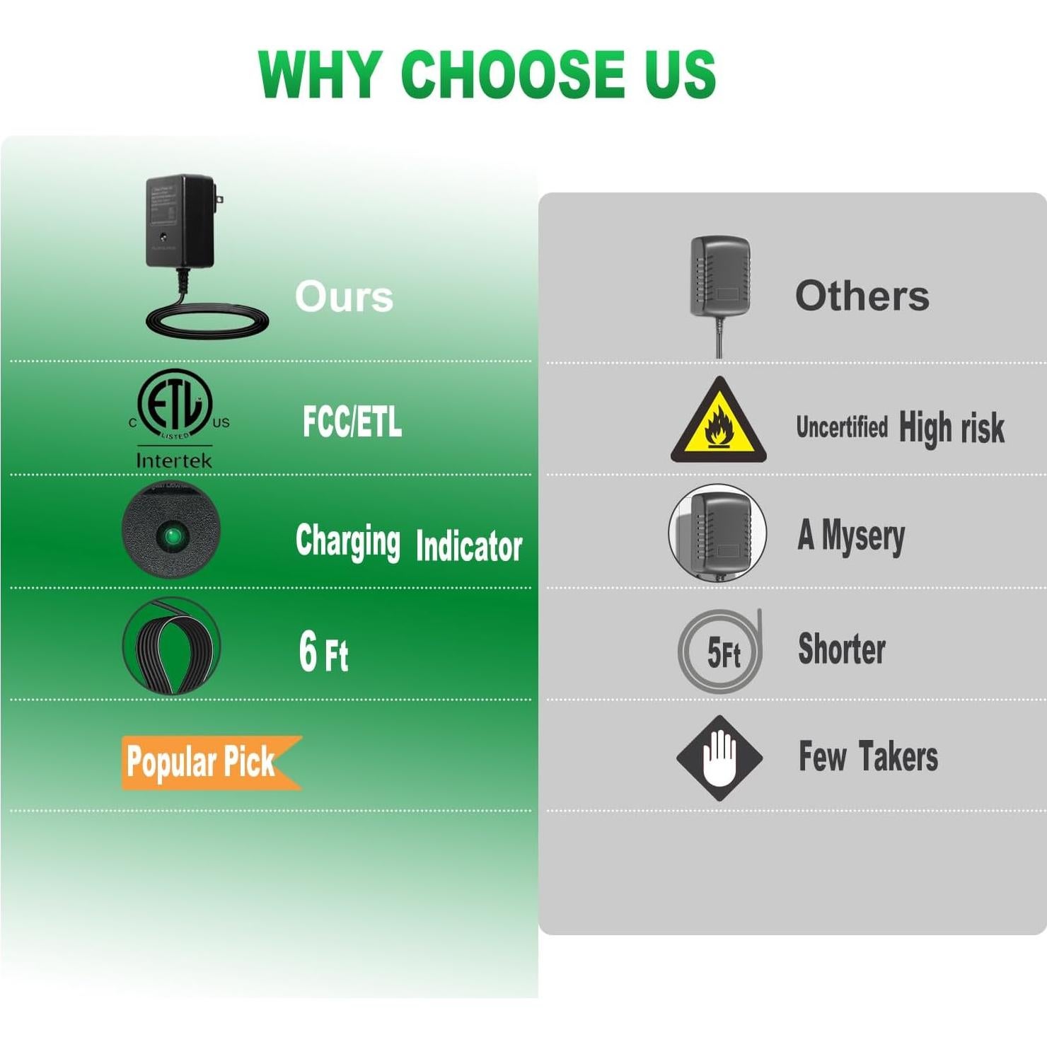 Cargador 24V SHENGDAN para Juguetes de Montar Disney y SUV