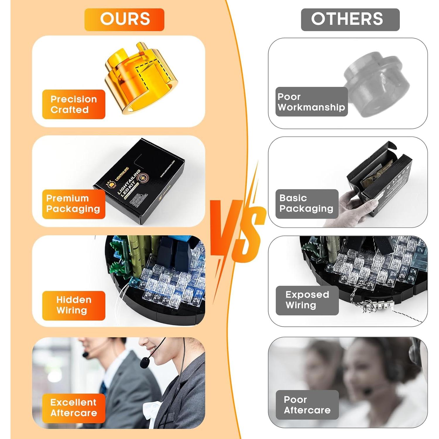 LIGHTAILING Kit de Iluminación LED para Lego 21352 Disney