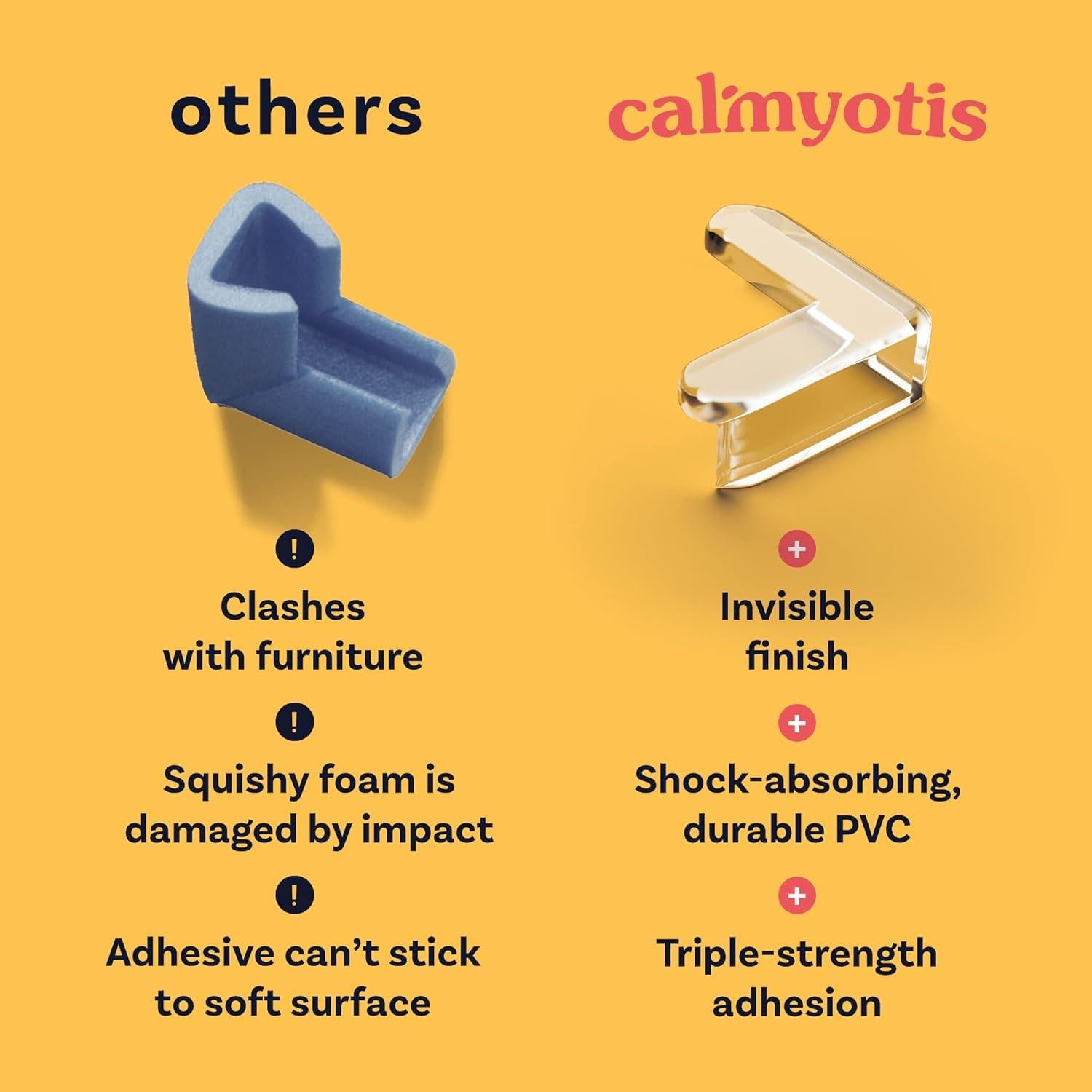 Protector de Esquinas CalMyotis 24 Piezas PVC Transparente