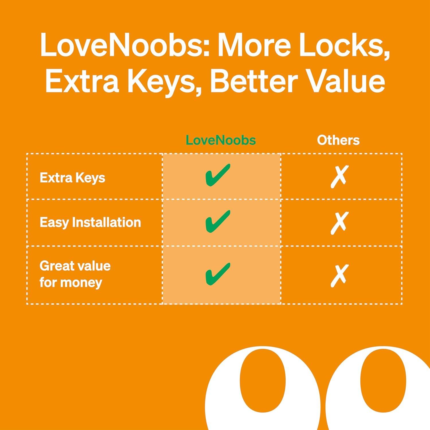 Cerraduras Magnéticas LoveNoobs 20 Piezas para Niños