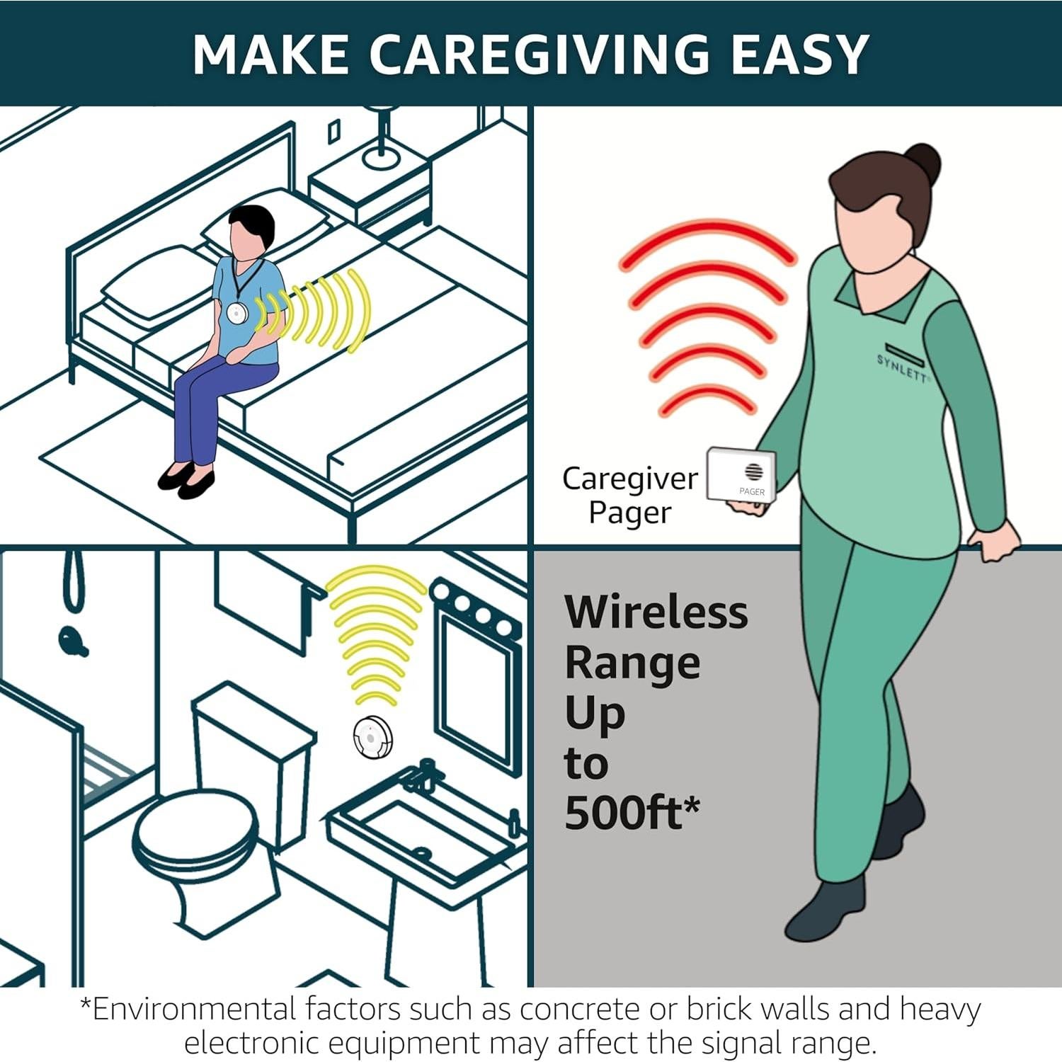 Sistema de Alerta SOS Inalámbrico SYNLETT 3 Botones 1 Receptor