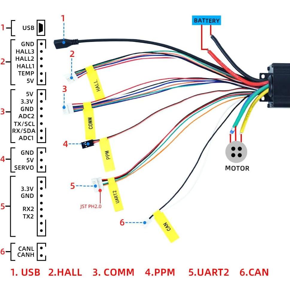 Controlador de Velocidad FLIPSKY 75100 100A para Patineta