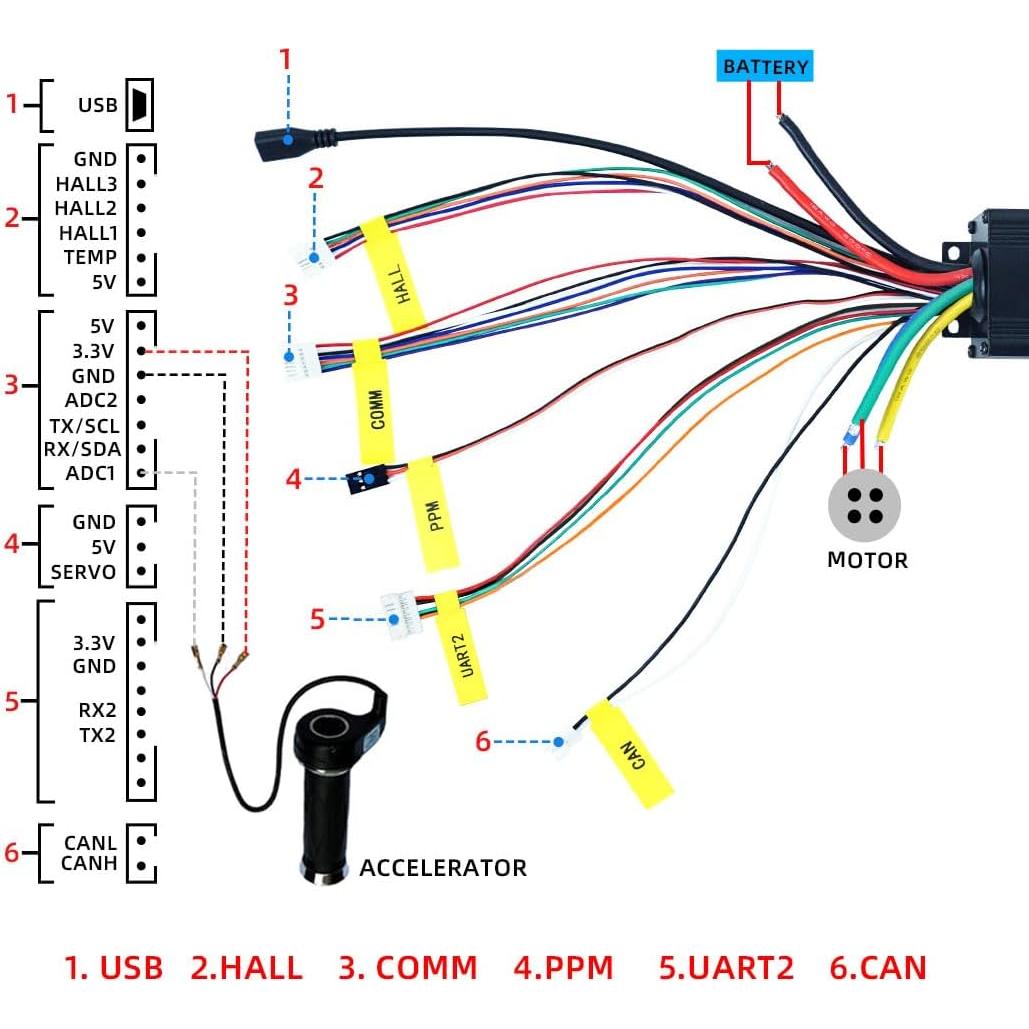 Controlador de Velocidad FLIPSKY 75100 100A para Patineta