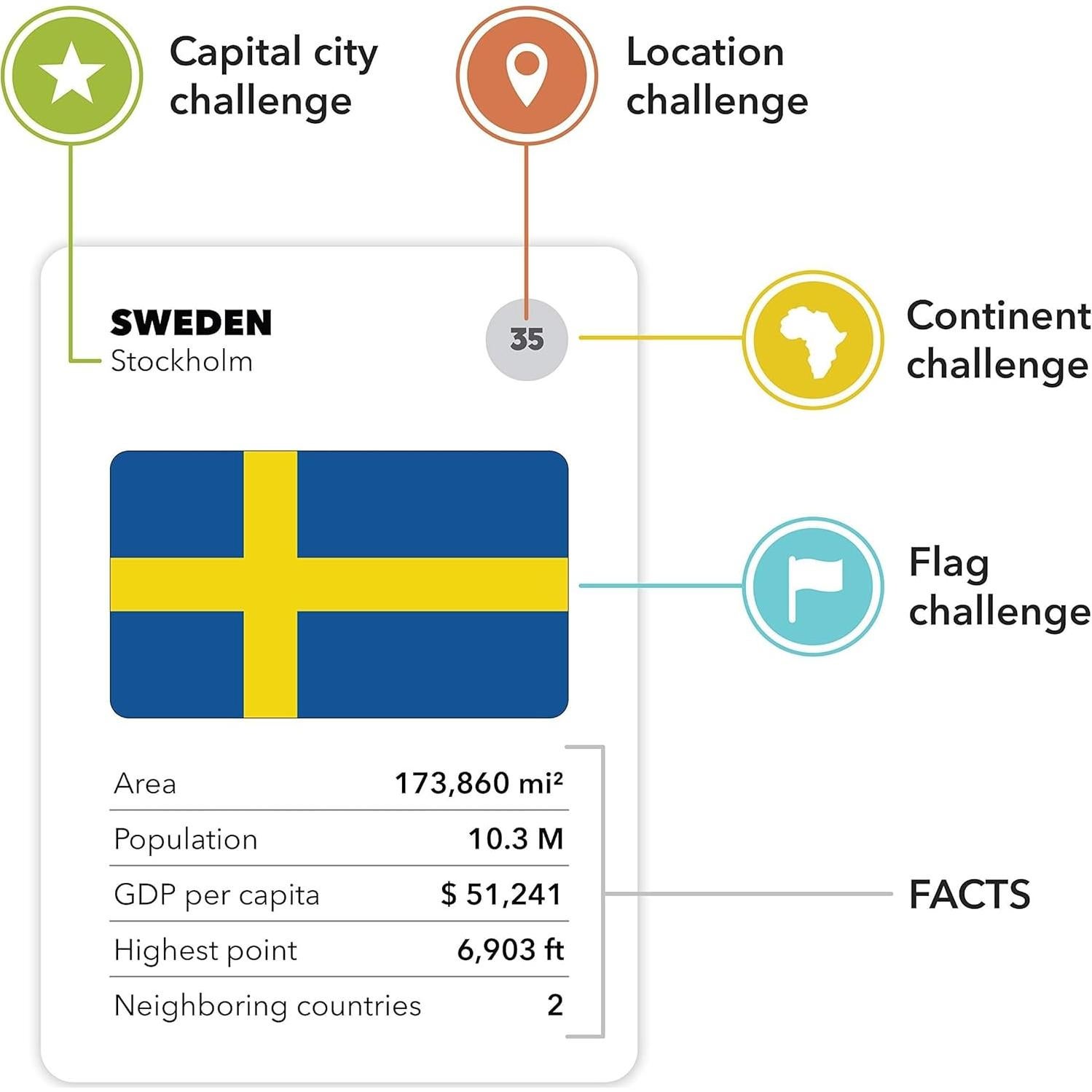 Juego de Mesa de Geografía El Juego del Mundo - 2 a 5 Jugadores