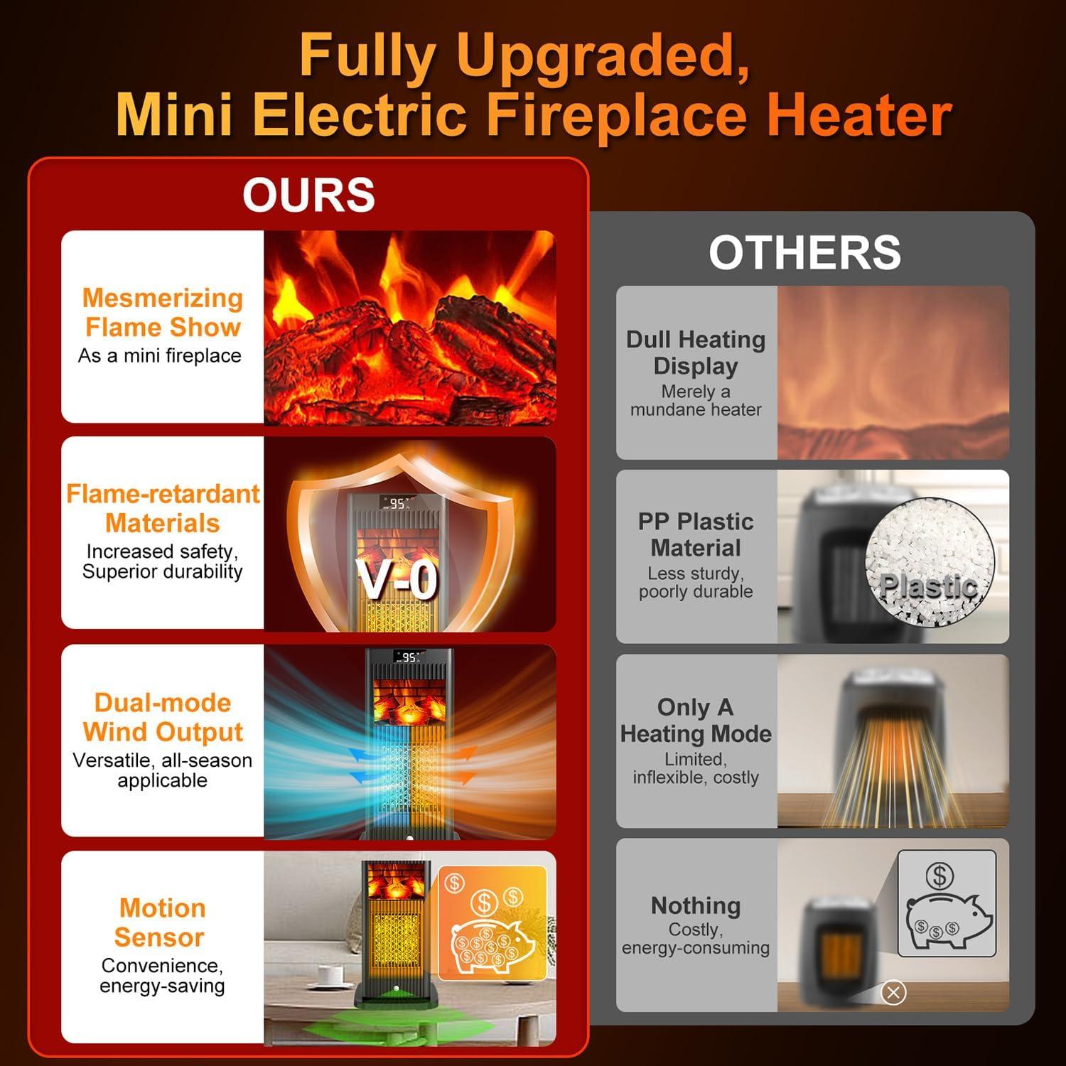 Calentador de Espacio Eléctrico Ravensburge 1500W Oscilante