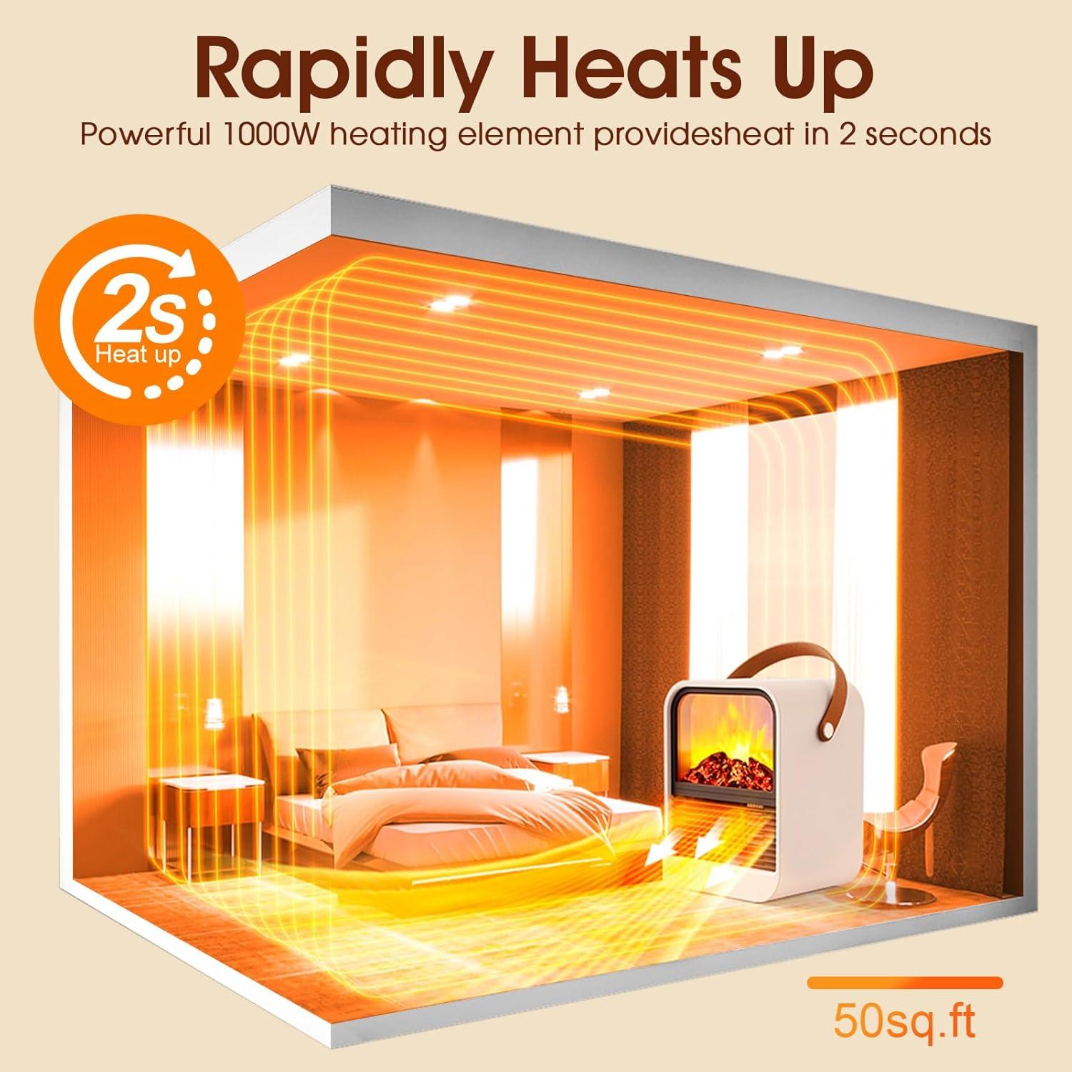 Calentador Eléctrico ZJFLNZYC Mini Chimenea 1000W Blanco