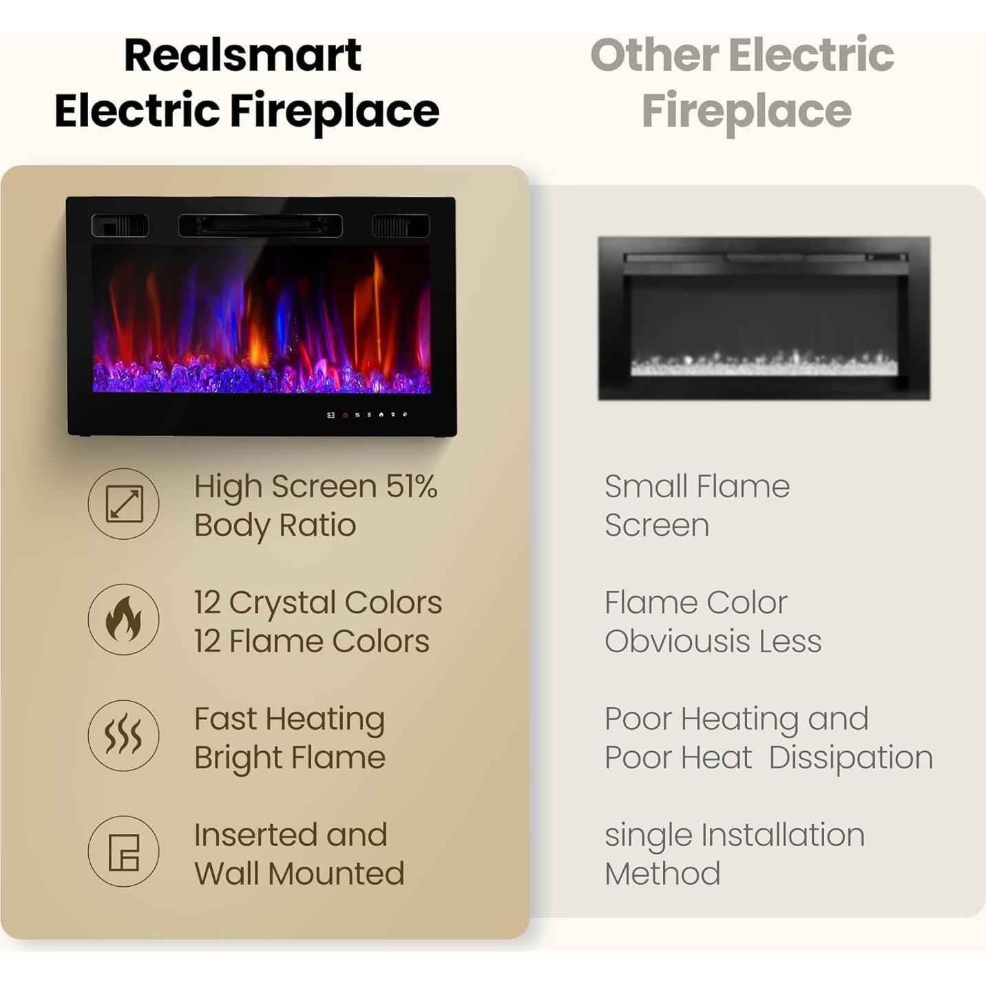 Chimenea Eléctrica RealSmart 36" 1500W Control Remoto