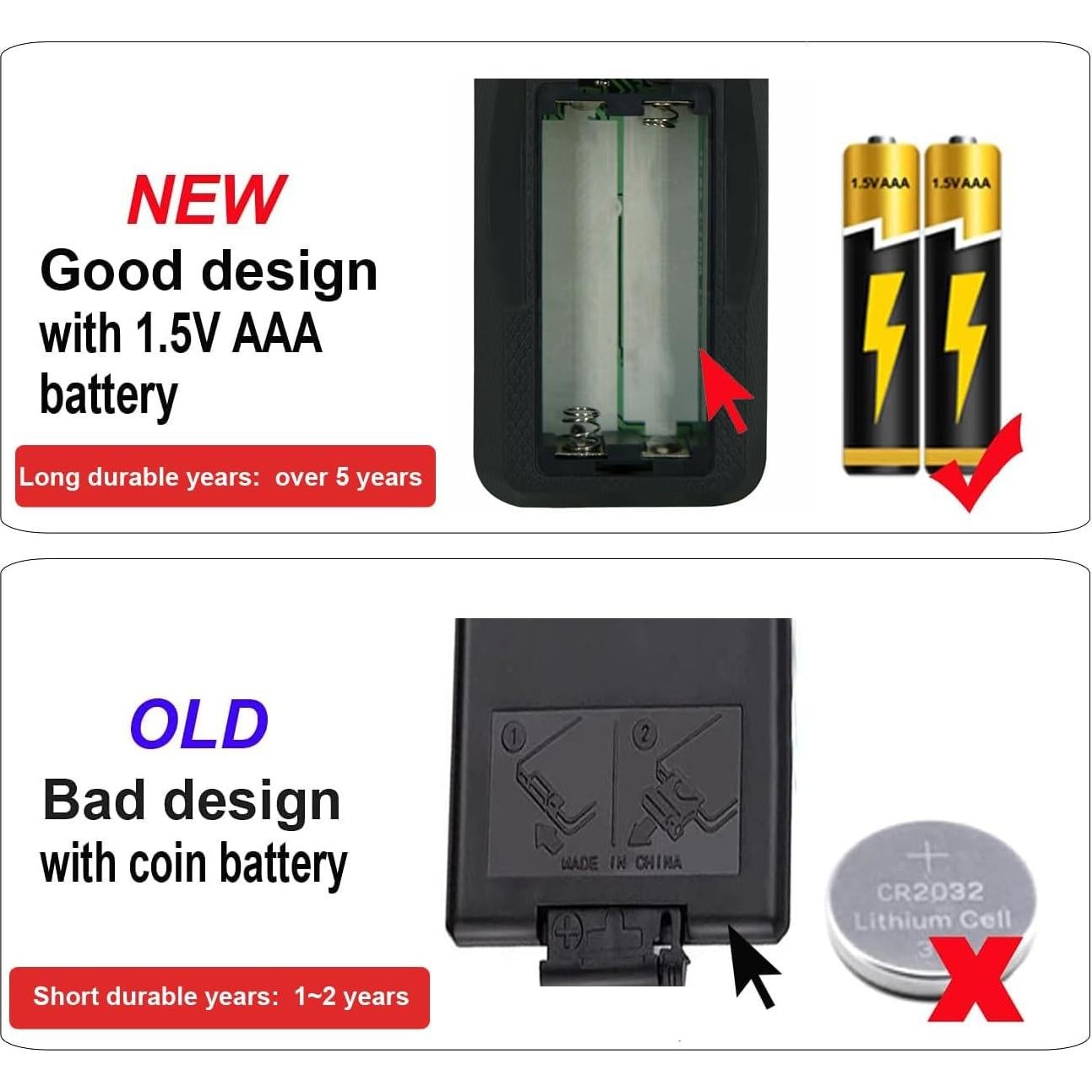 Control Remoto XINJISHIMIN para Calefactor Eléctrico 2000W