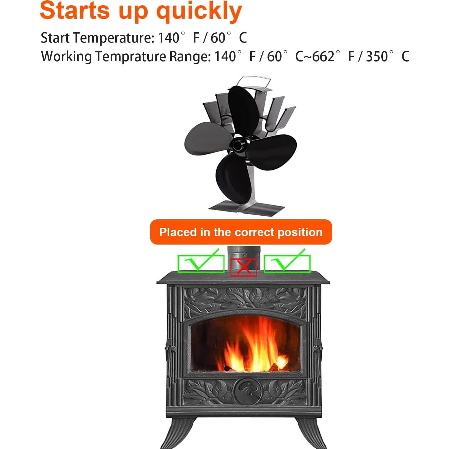 Ventilador de Estufa COMBIUBIU 4 Aspas Silencioso 0.69 kg