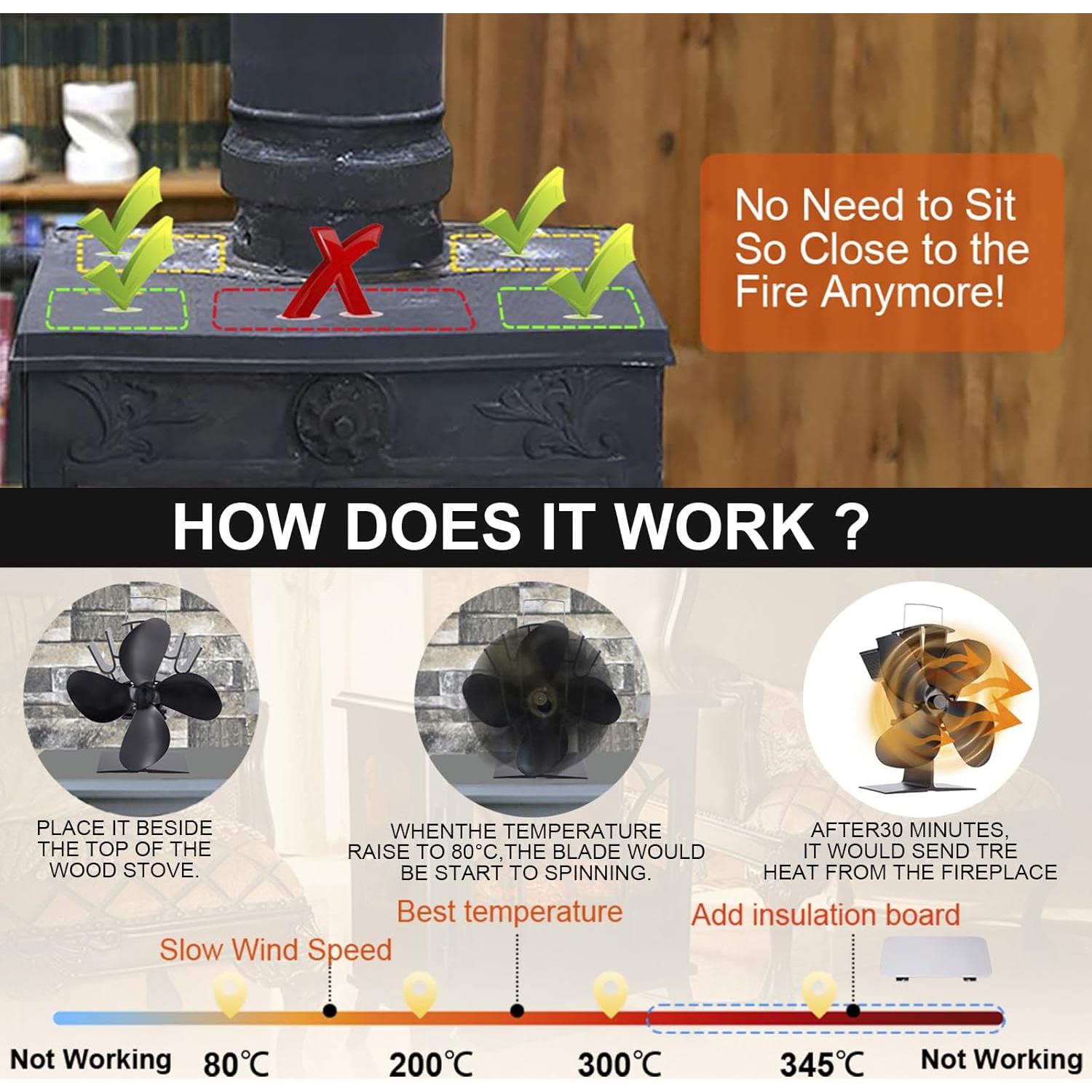 Ventilador de Estufa COMBIUBIU 4 Aspas Silencioso 0.69 kg