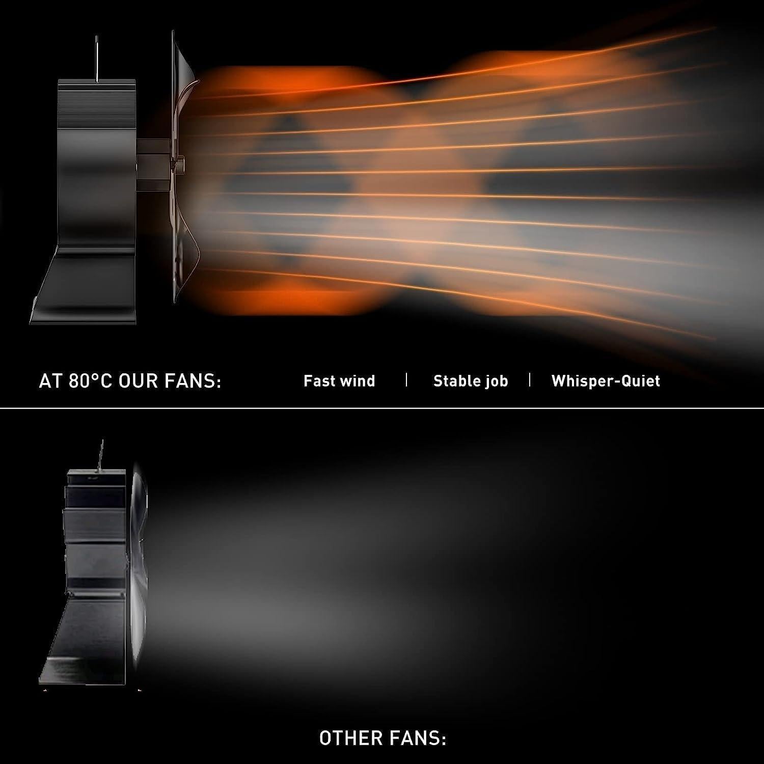 Ventilador de Estufa Signstek ST-147 4 Aspas Silencioso
