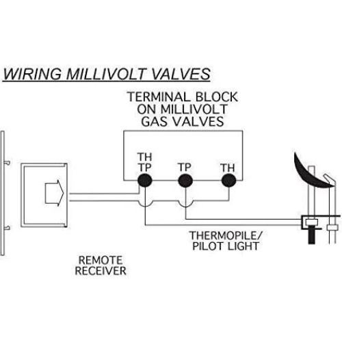 Control Remoto Chimenea SkyTech SKY-1420T LCD 110V