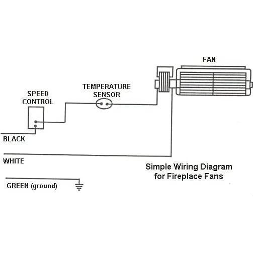 Soplador de Chimenea Rotom GZ552 110 CFM Control Velocidad